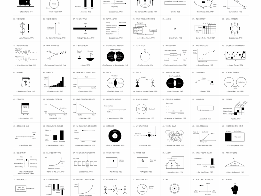 Famous Movie Quotes Chart Poster GeekTyrant