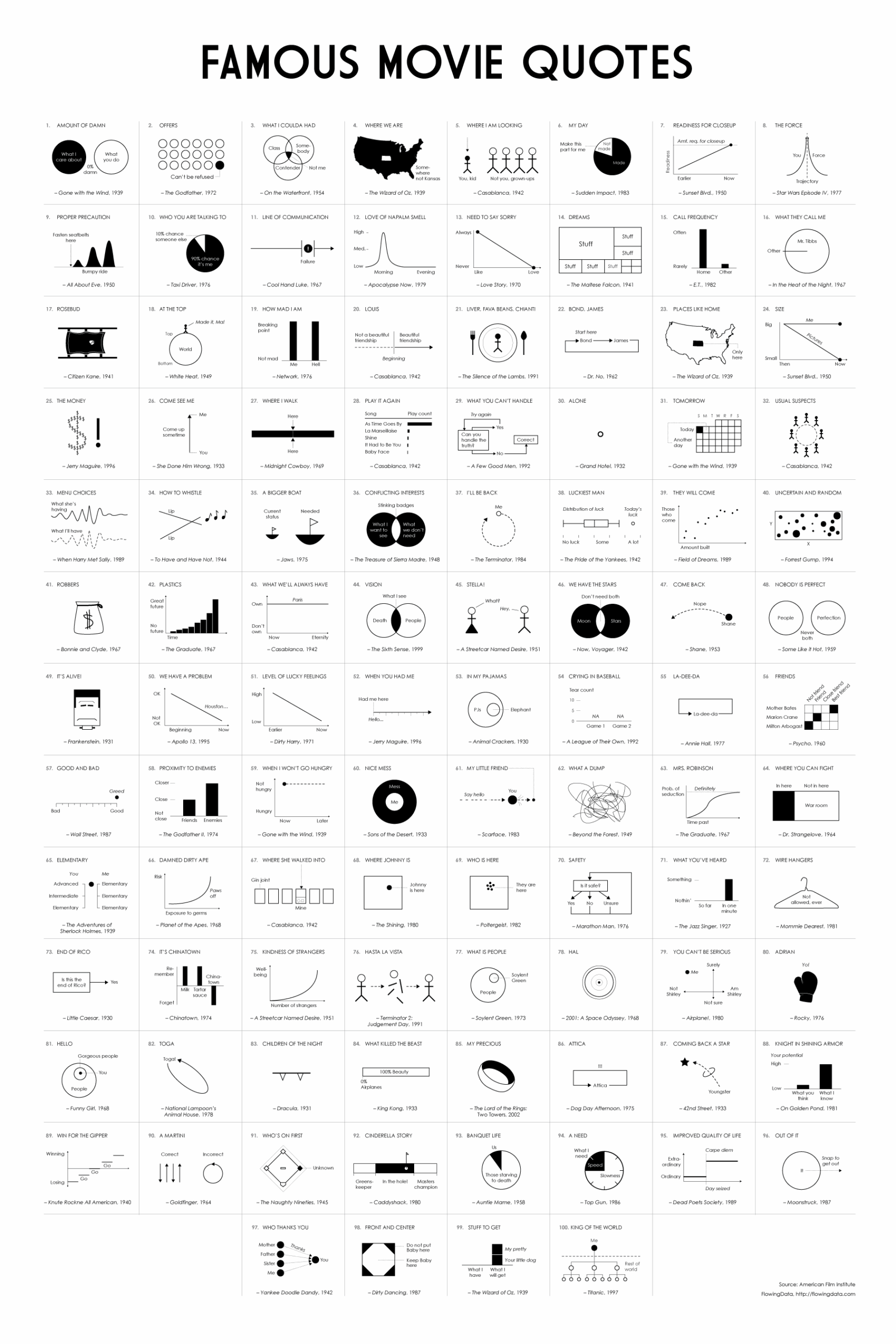 Famous Movie Quotes Chart Poster GeekTyrant