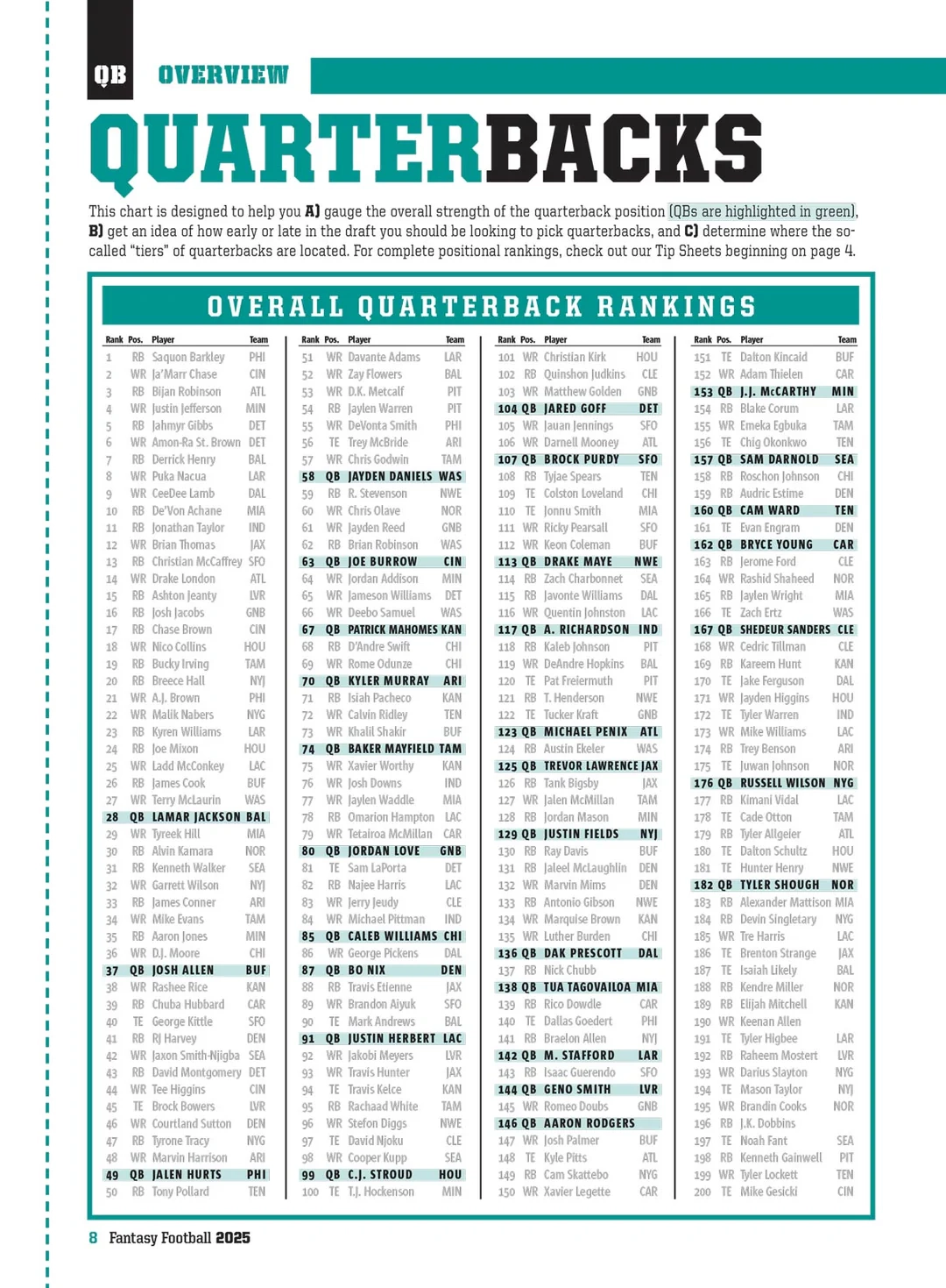 Fantasy Football Cheat Sheets Printable 2026 Fantasy Football Cheat Sheets Printable 2026