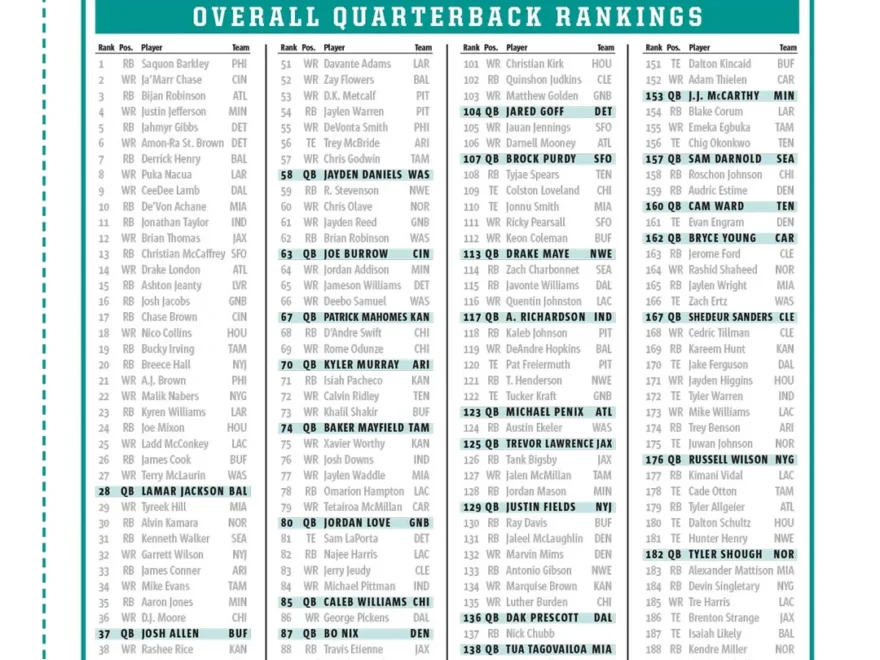 Fantasy Football 2025 Draft Guide 300 Players Ranked Expert Insigh Magazine Shop US