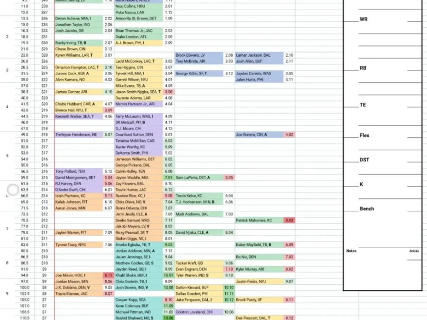 Fantasy Football Cheat Sheets Peak s Cheat Sheets
