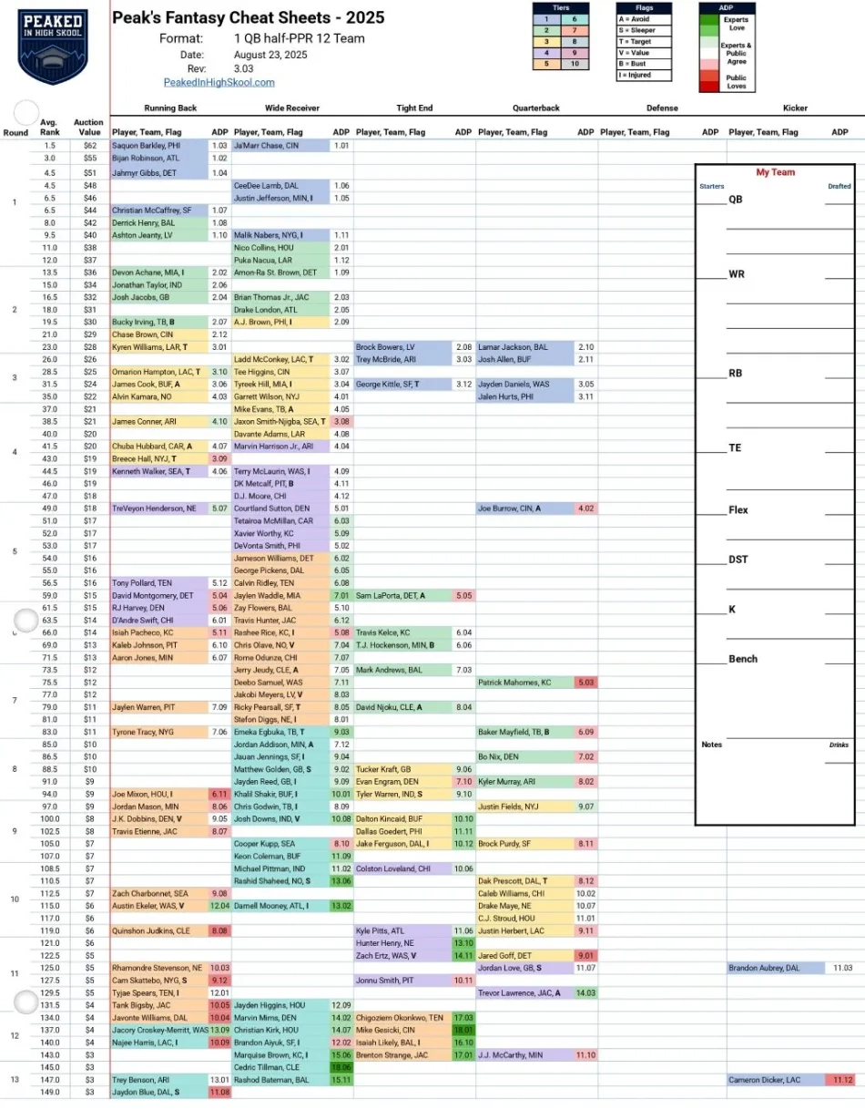 Fantasy Football Cheat Sheets Peak s Cheat Sheets Fantasy Football Cheat Sheets Peak s Cheat Sheets