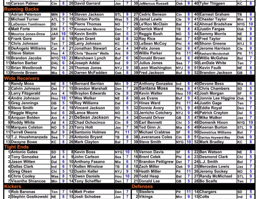Fantasy Football Info 2009 Cbs Sportline Football Cheat Sheet XLS