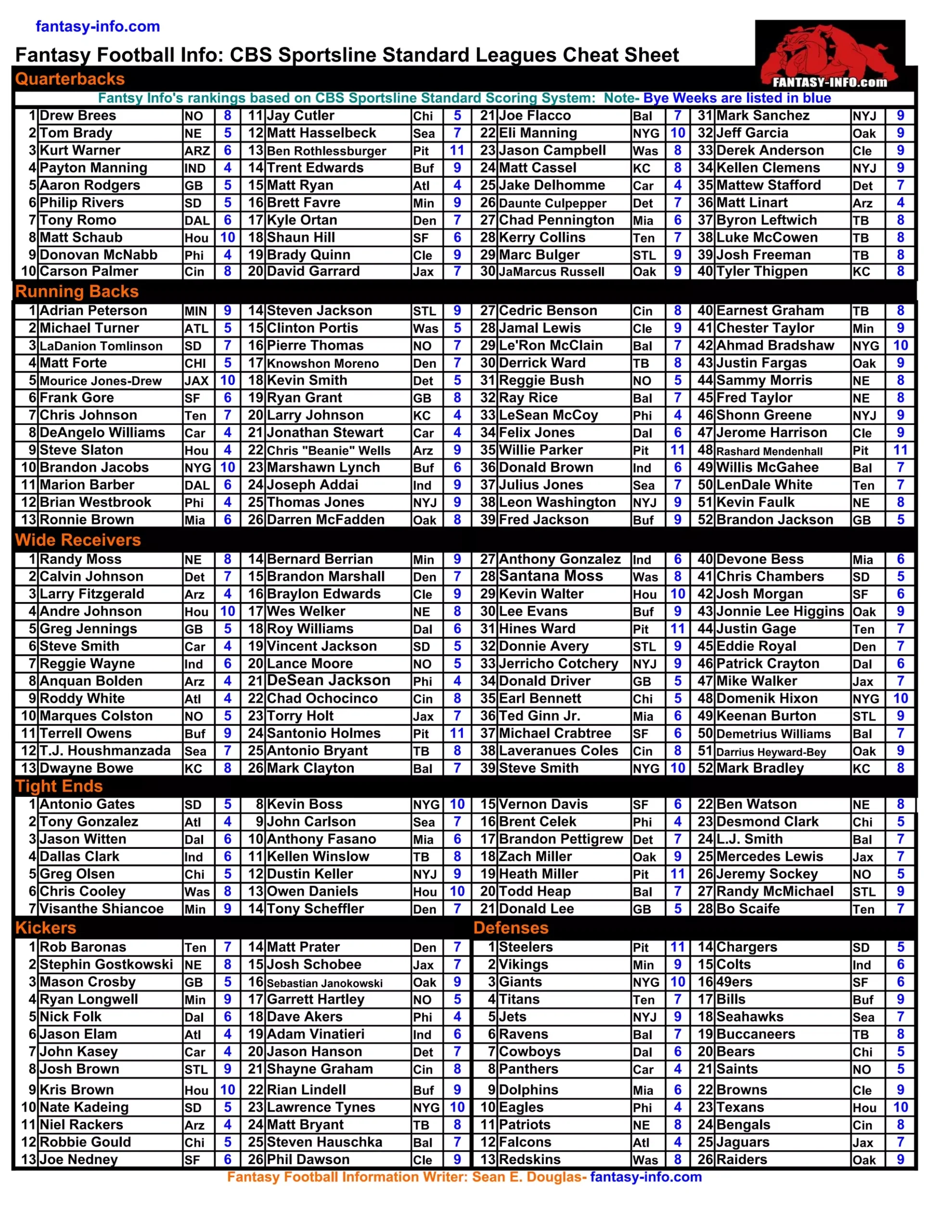 Fantasy Football Info 2009 Cbs Sportline Football Cheat Sheet XLS