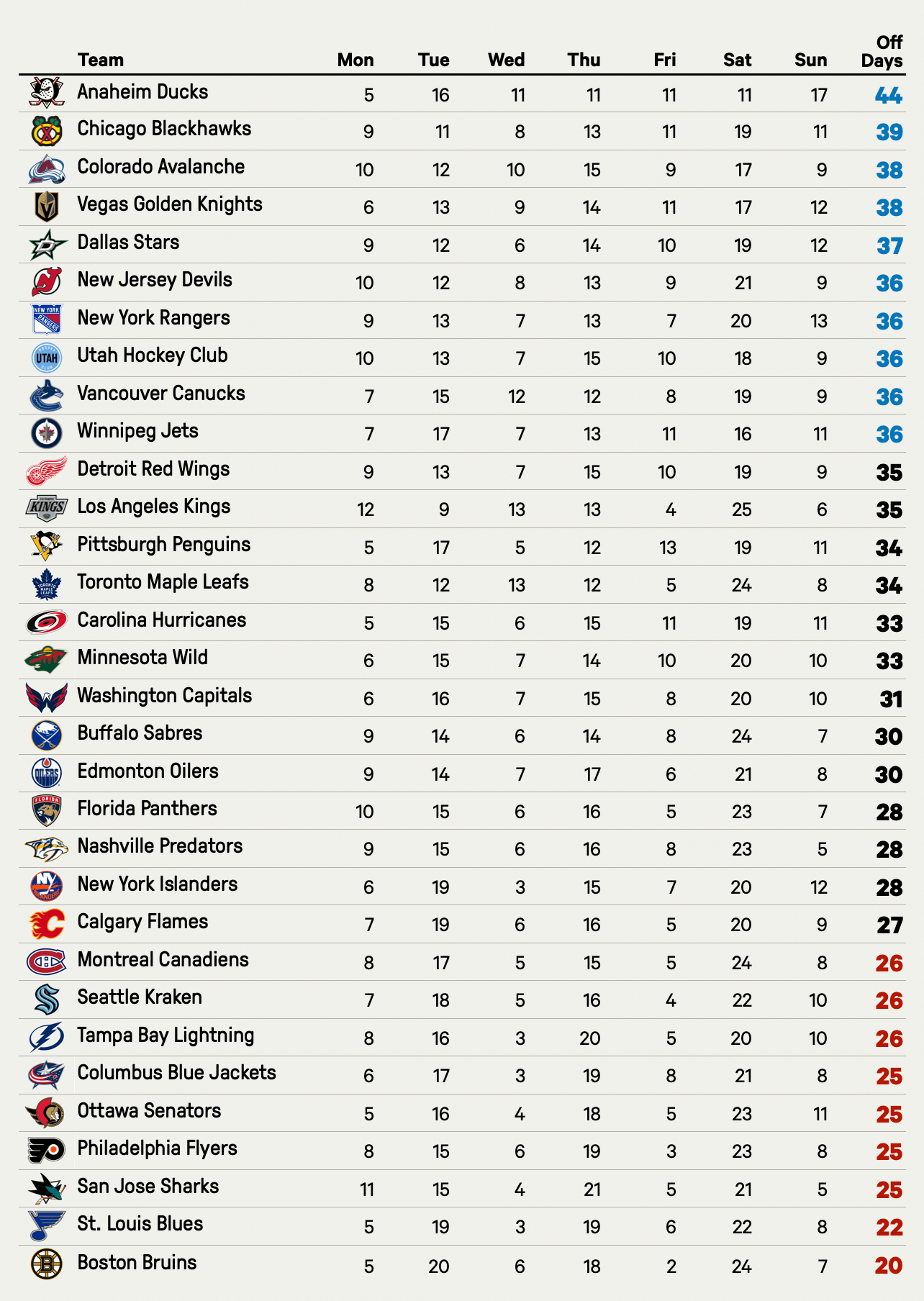 Fantasy Hockey Cheat Sheet League specific Rankings And Projections For 2024 25 The Athletic