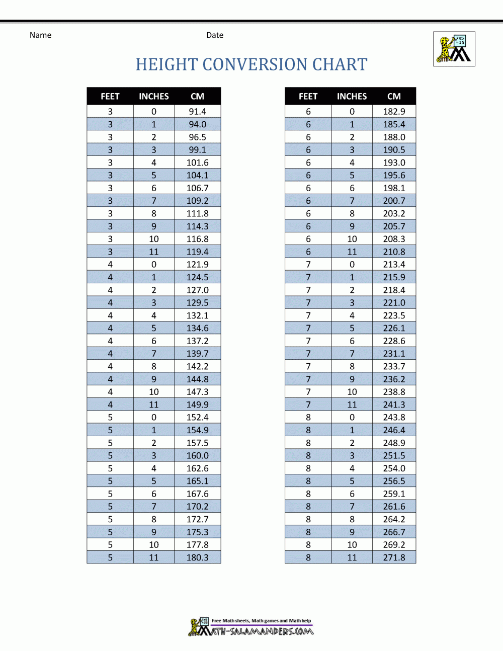 Printable Feet To Inches Chart
