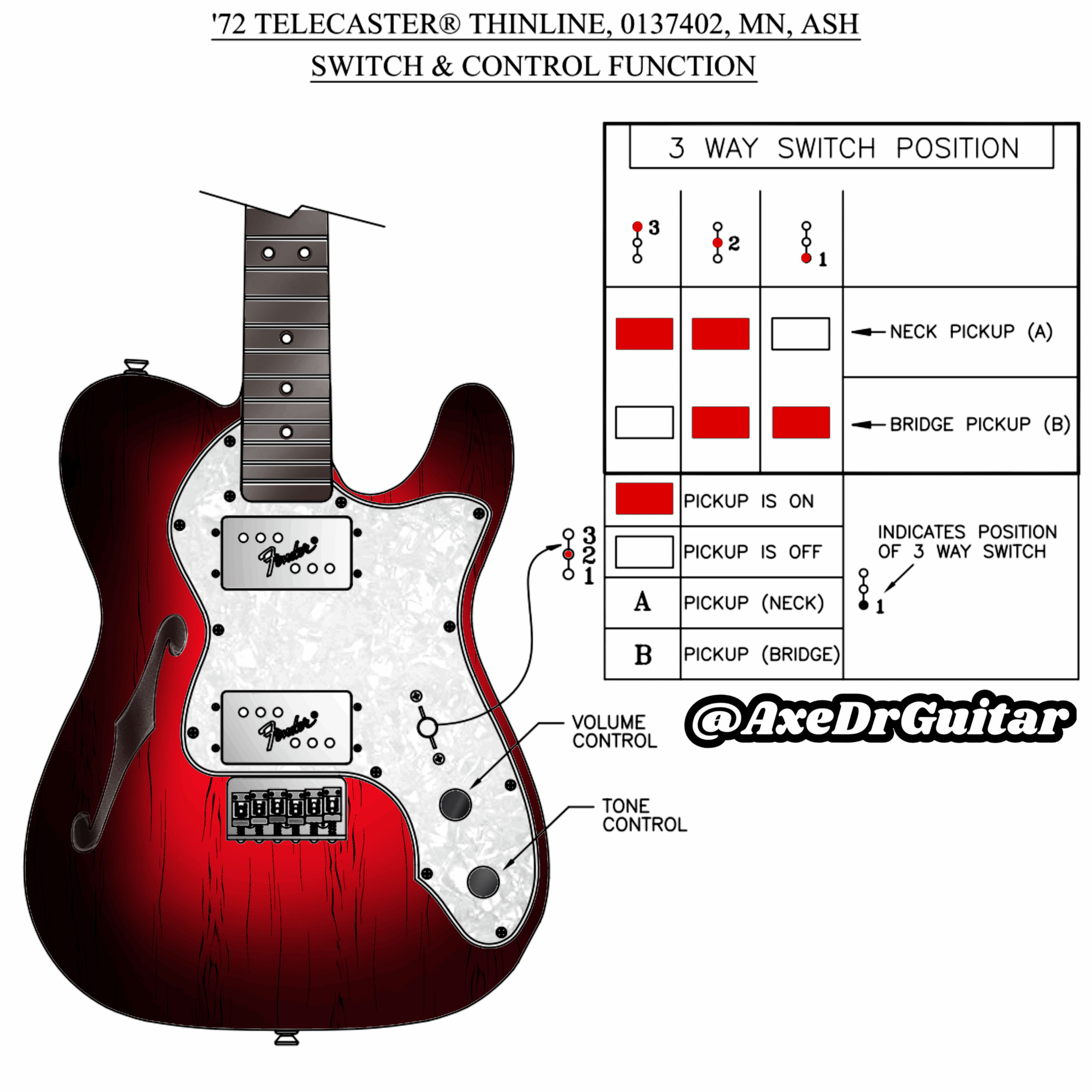 Fender Action Settings Guide Printable