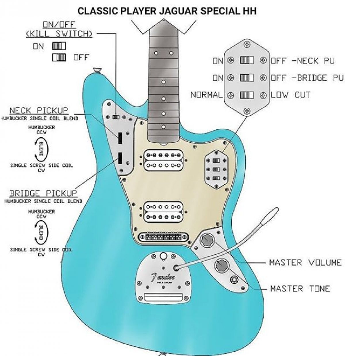 Fender Pickups Control Diagrams AxeDr