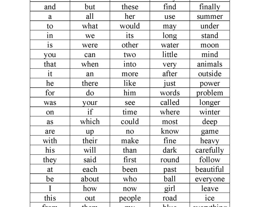 Fifth Grade Spelling Worksheets Printable Word Lists Weekly Practice