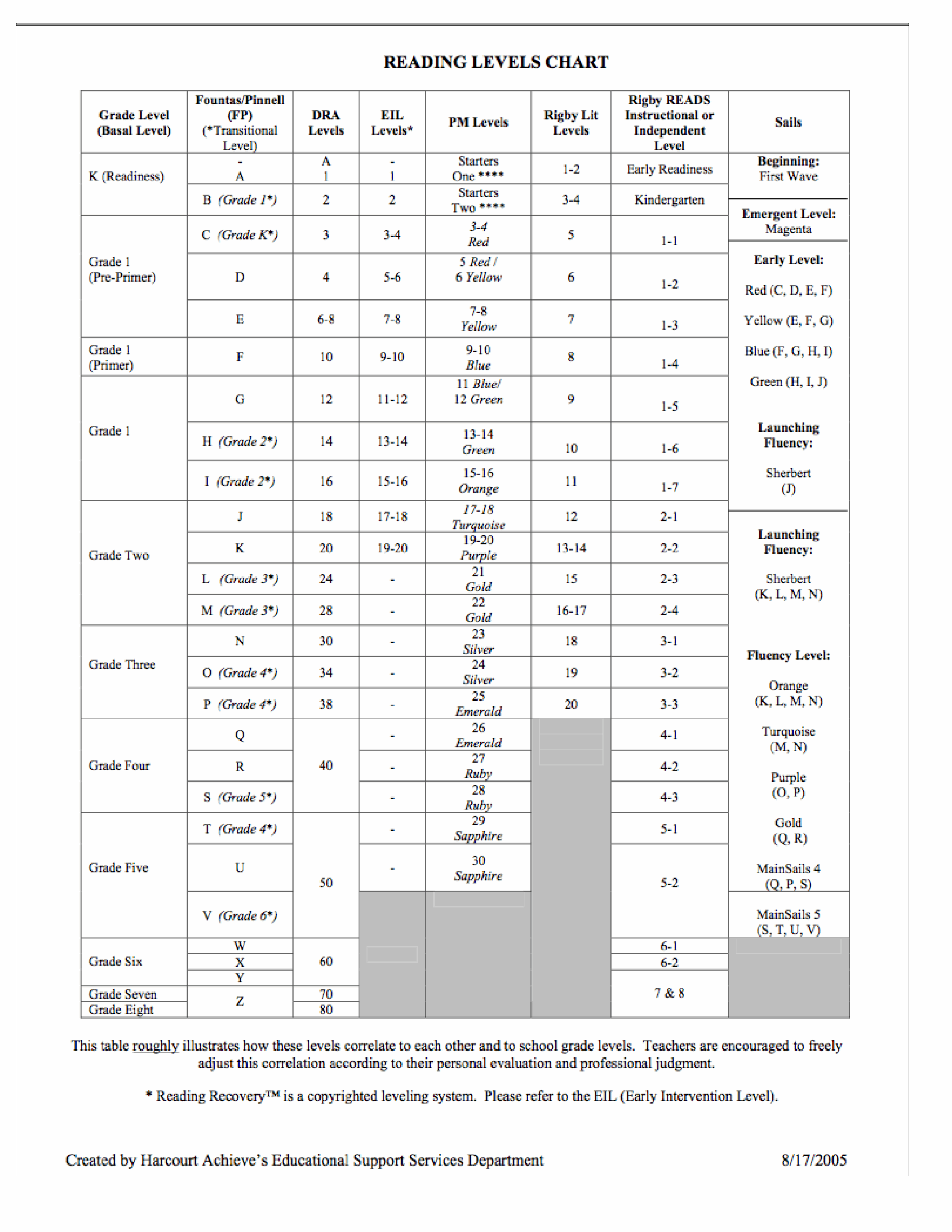 File Guided Reading Correlation Chart png KNILT File Guided Reading Correlation Chart png KNILT