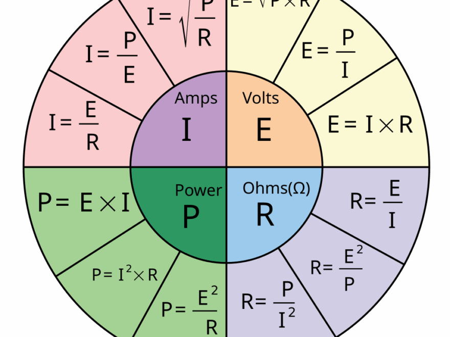 File Ohm s Law Pie Chart svg Wikimedia Commons