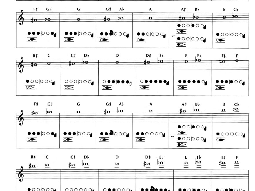 Flute Trill Chart
