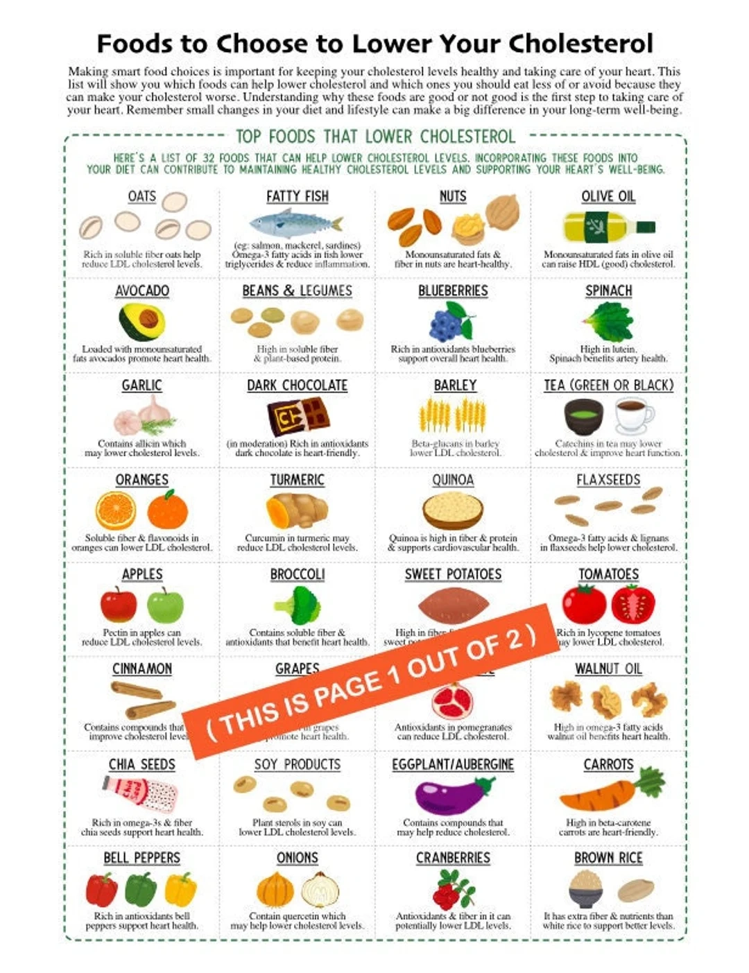 Printable List Of Low Cholesterol Foods