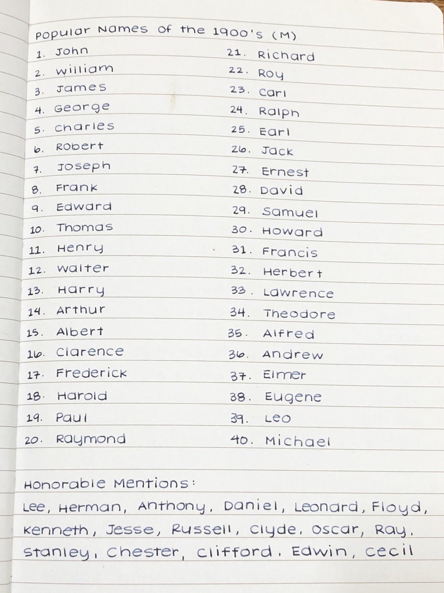 For Those Who Inquired About The List Of Popular Male Names Here You Go R PenmanshipPorn