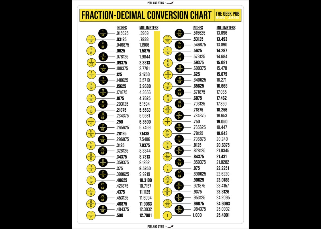Measurements To Decimal Chart Printable