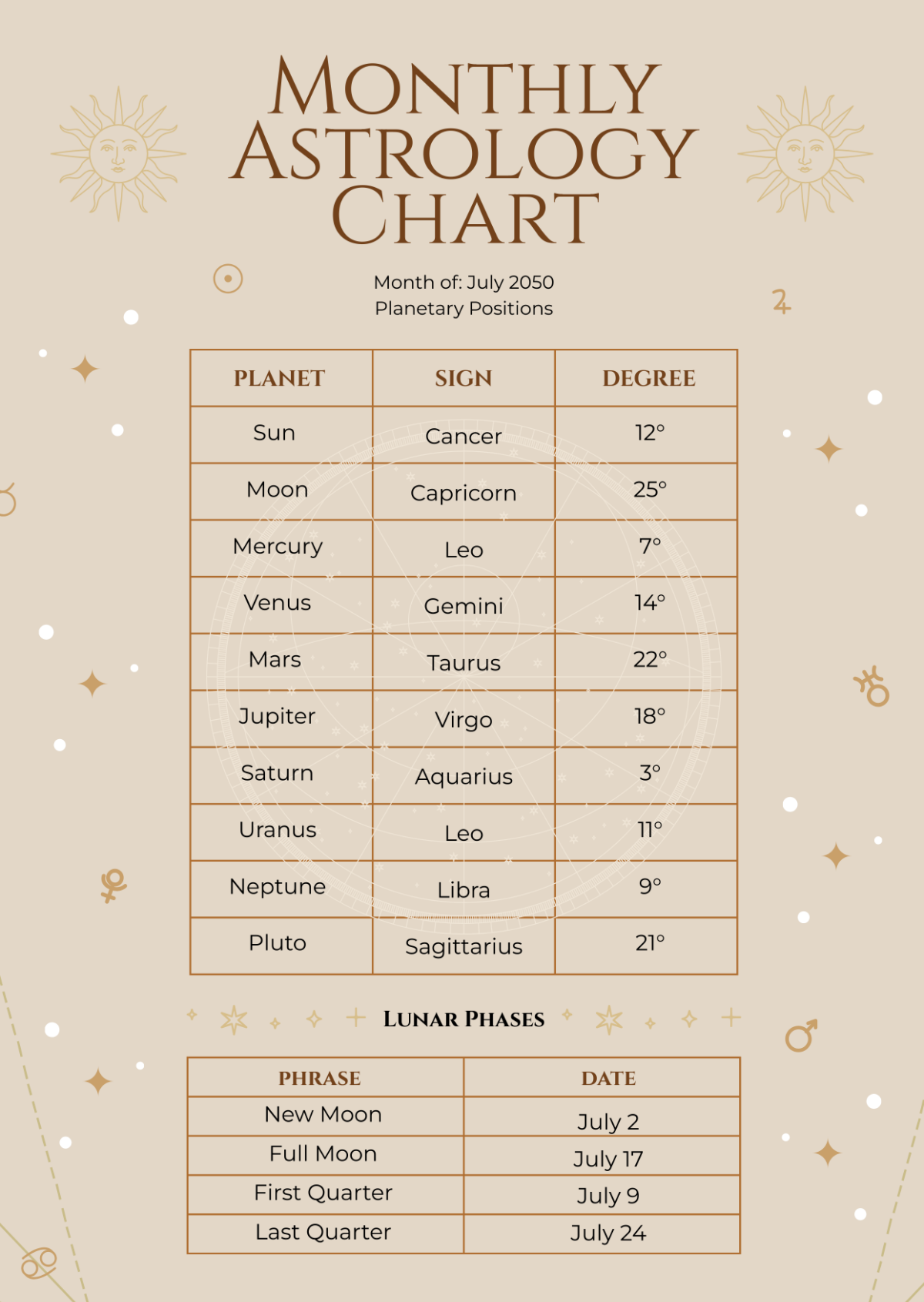 Free Printable Birth Chart