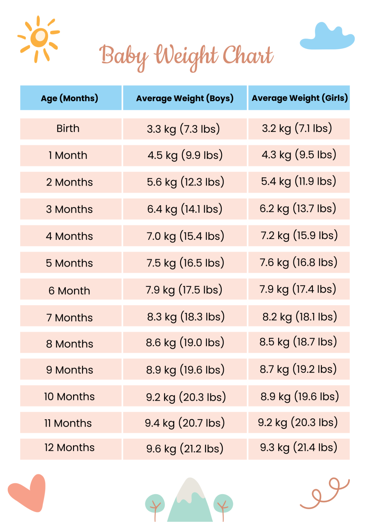 Free Baby Weight Chart Template To Edit Online