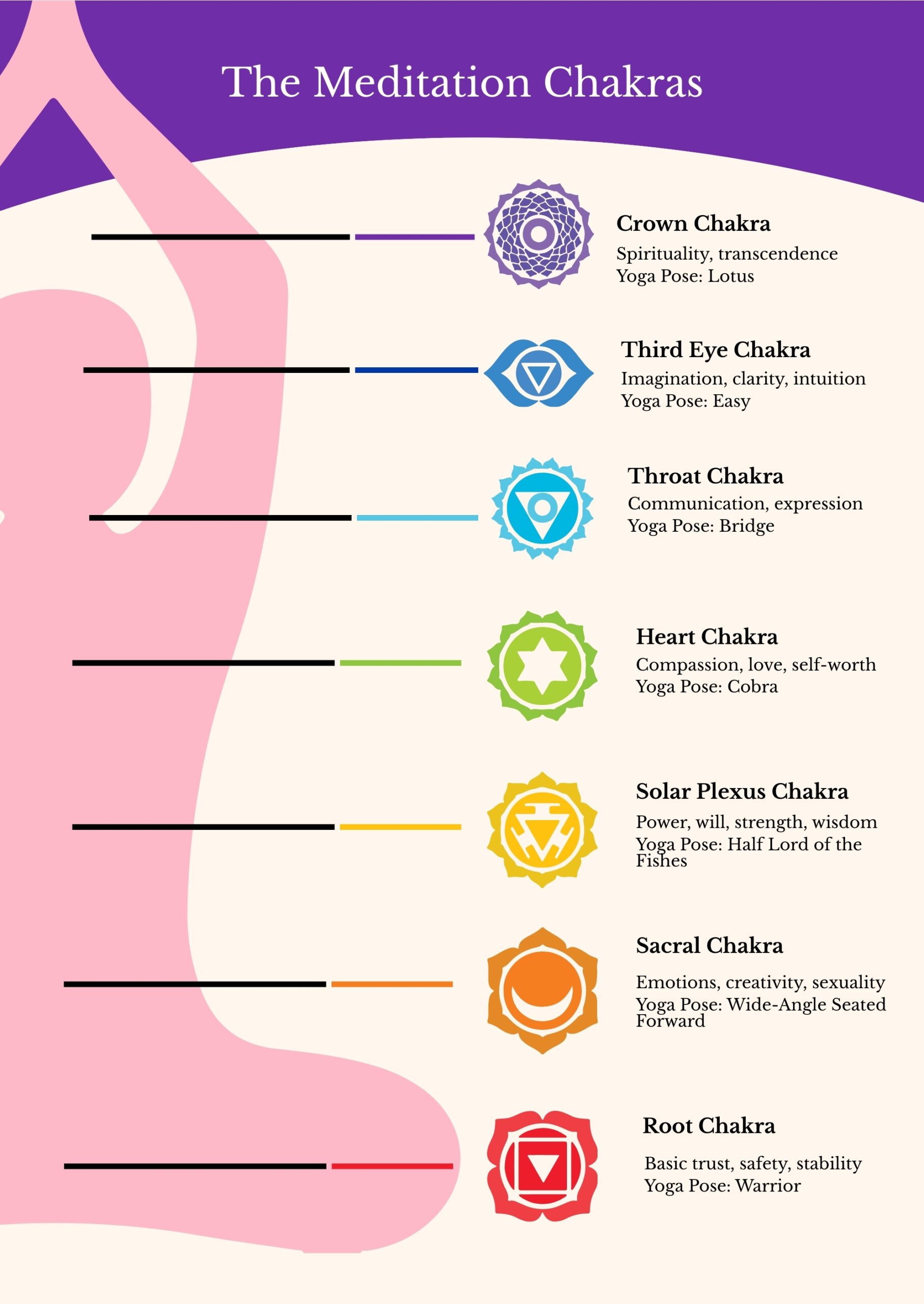 Free Chakra Chart Templates Editable And Printable Free Chakra Chart Templates Editable And Printable
