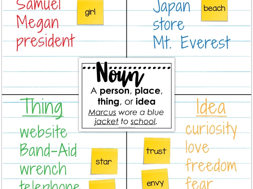 FREE Classroom Grammar Posters Teacher Thrive
