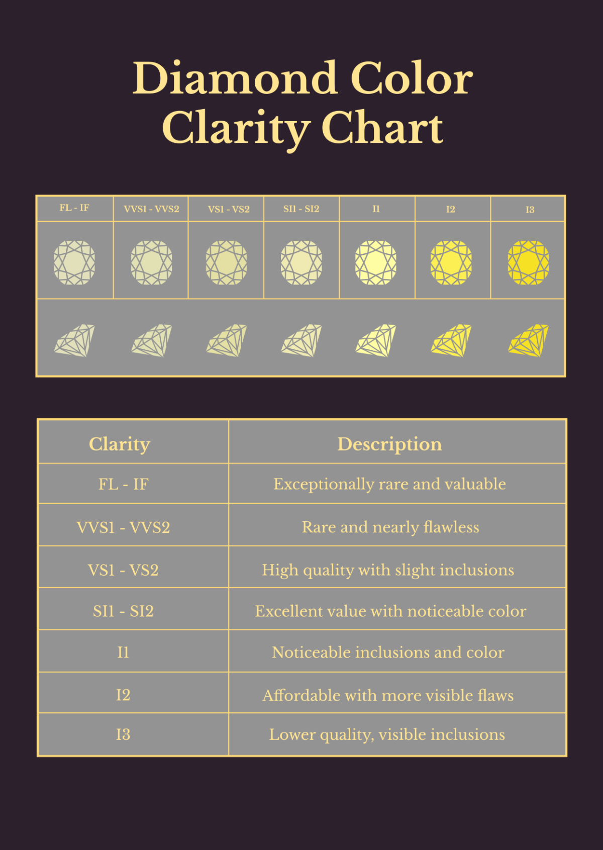 Free Diamond Color Clarity Chart Template To Edit Online