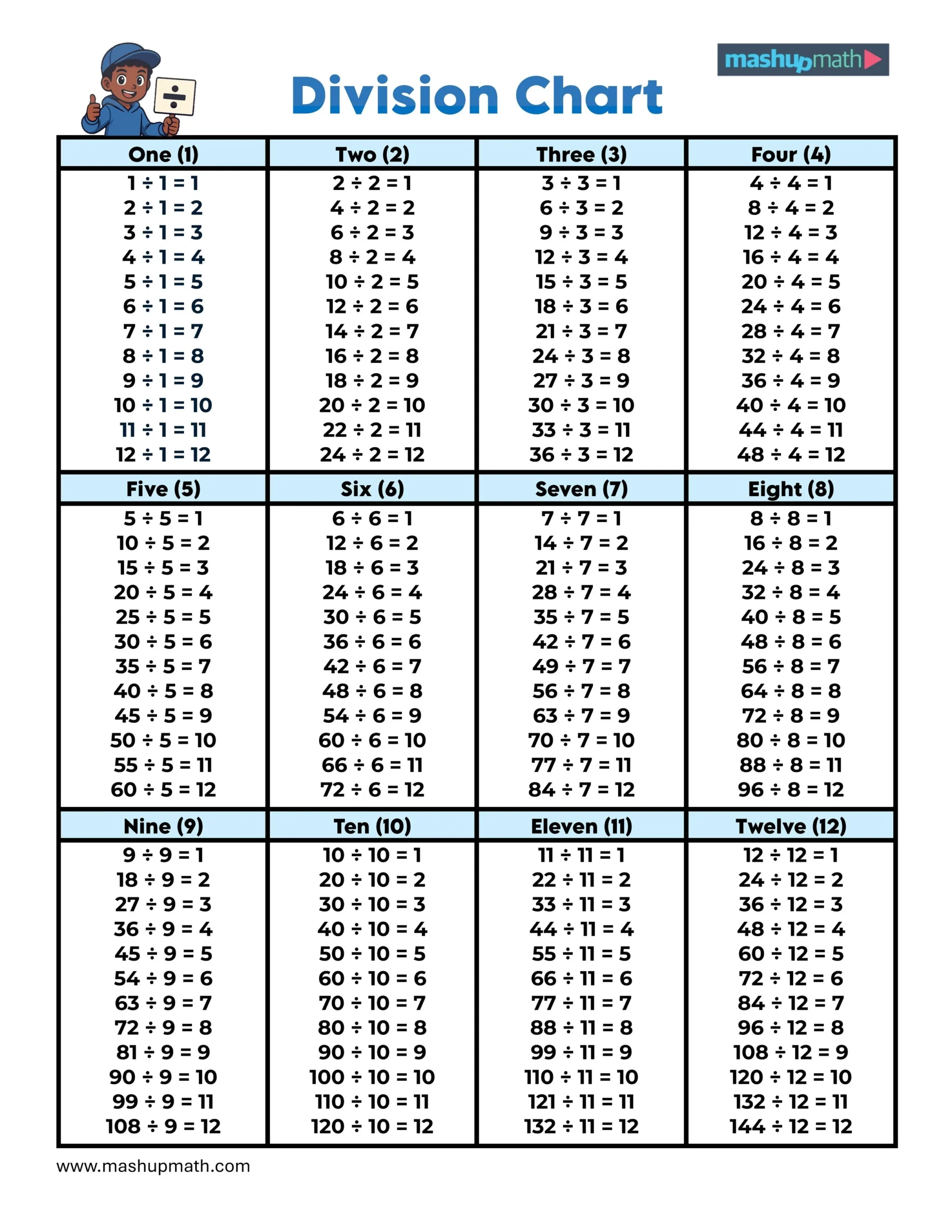 Division Chart Printable Division Chart