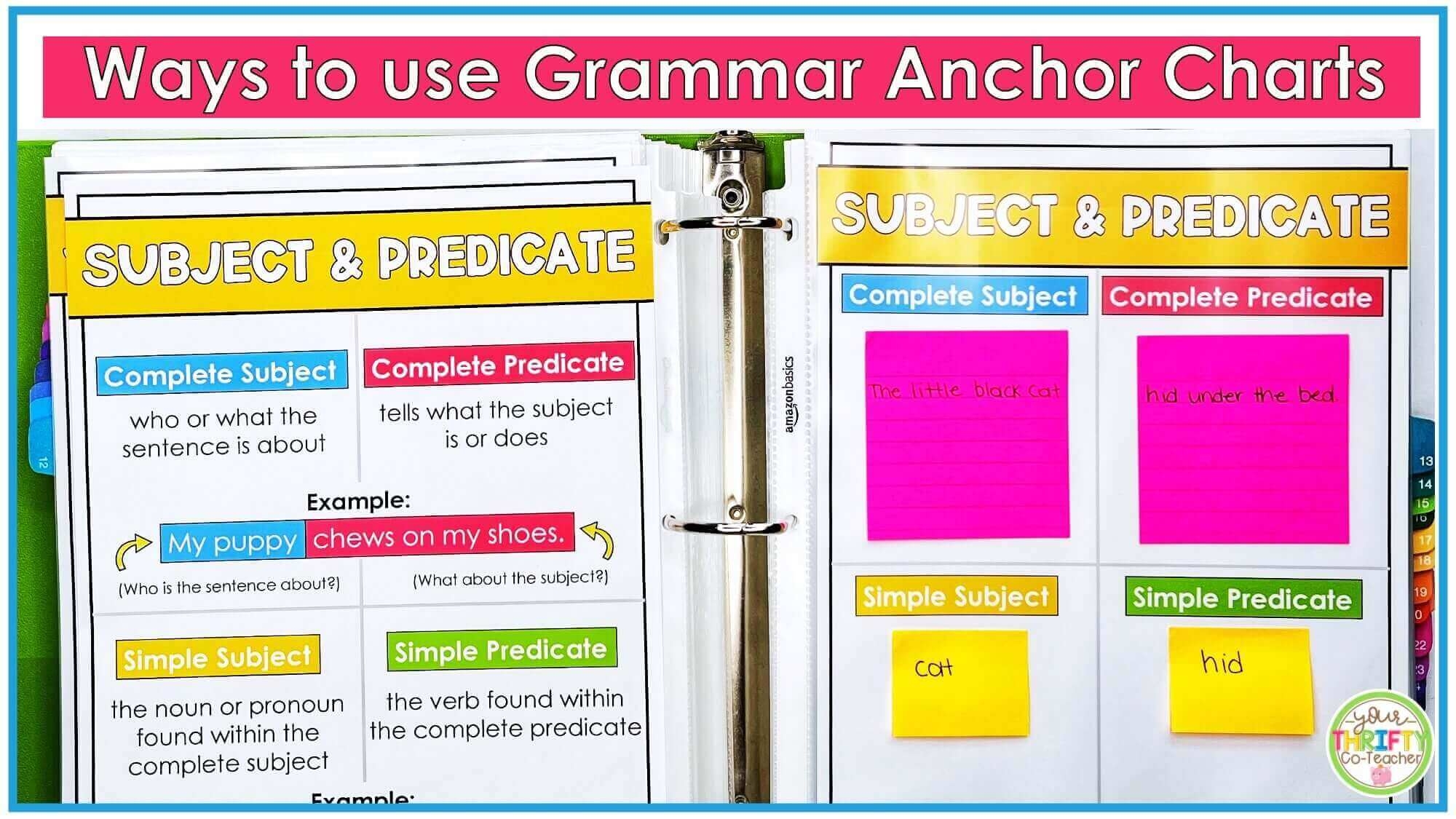 FREE Grammar Anchor Charts Posters Your Thrifty Co Teacher