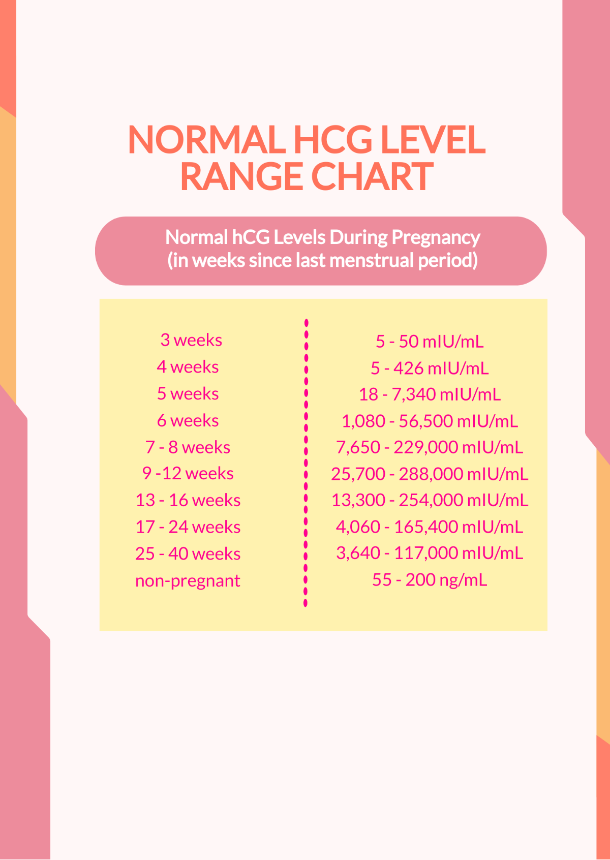 Hcg Weight Chart Printable