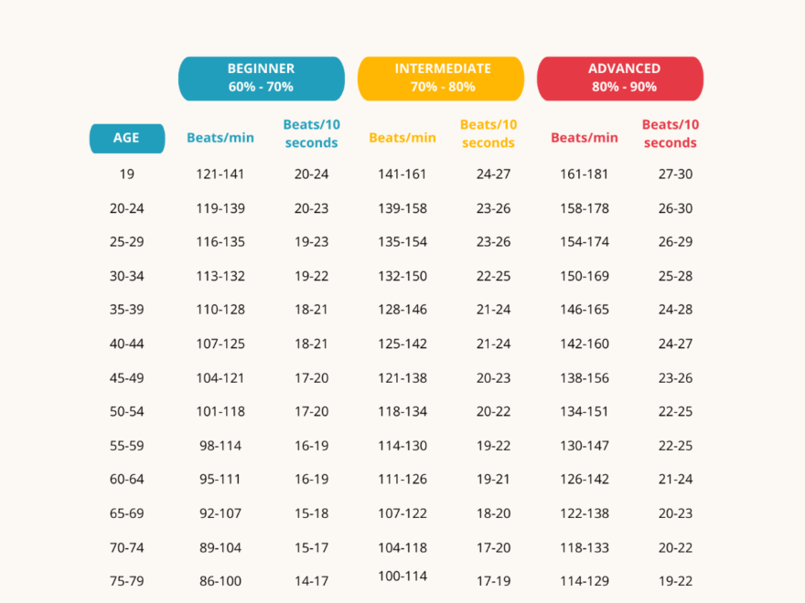 Free High Resting Heart Rate Chart Template To Edit Online