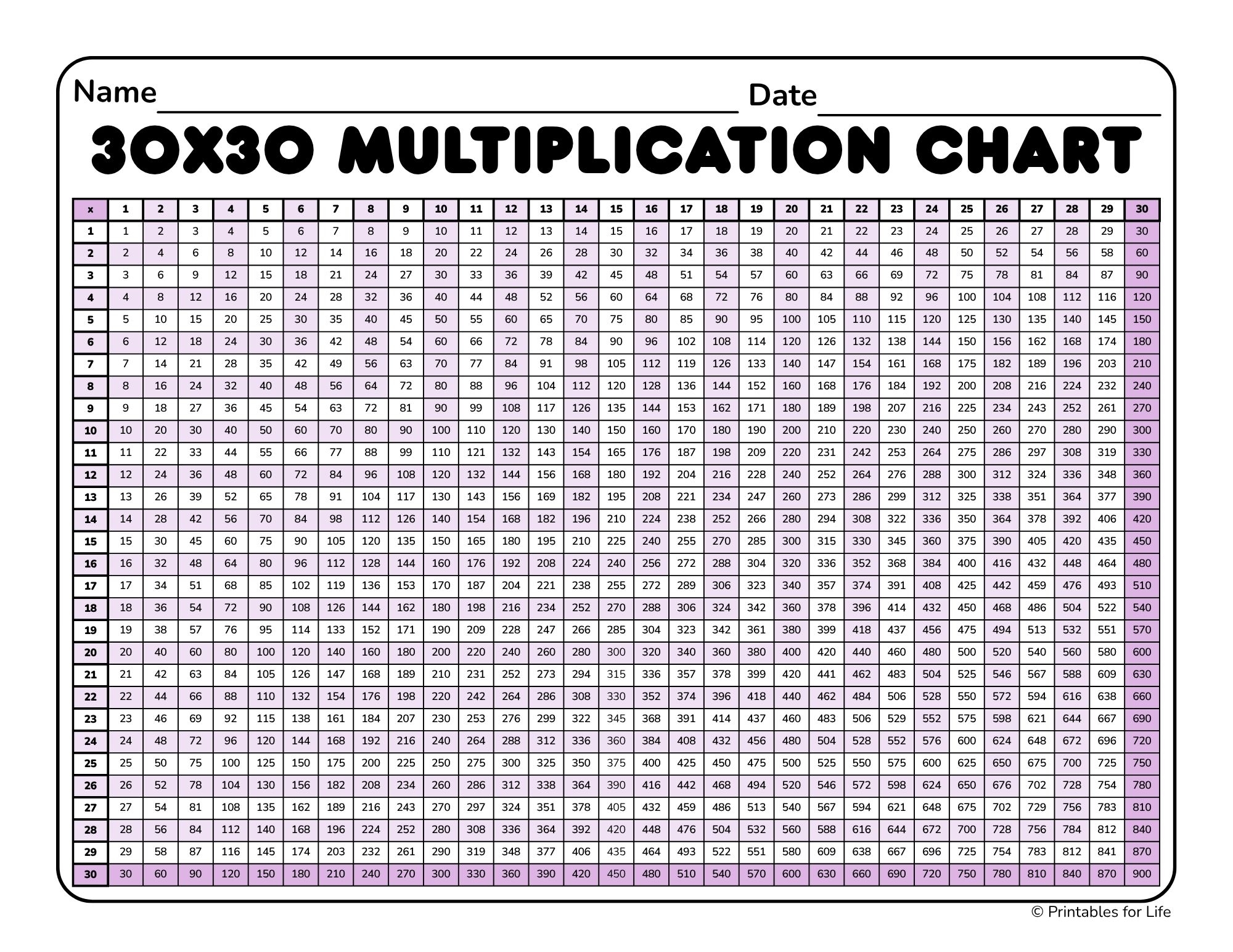 Free Multiplication Chart 30x30 Printable PDF