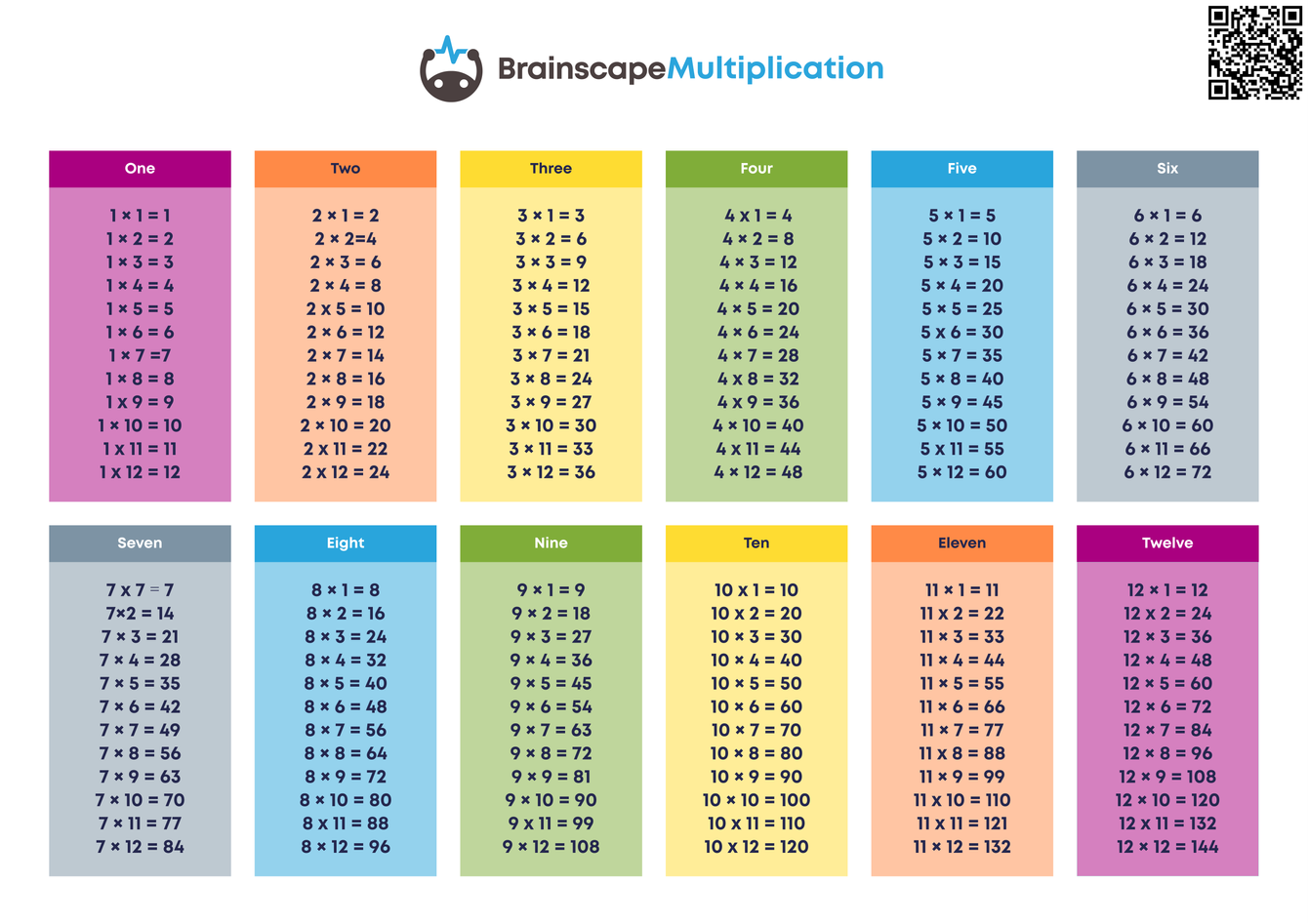 Printable Multiplication Chart For Desk