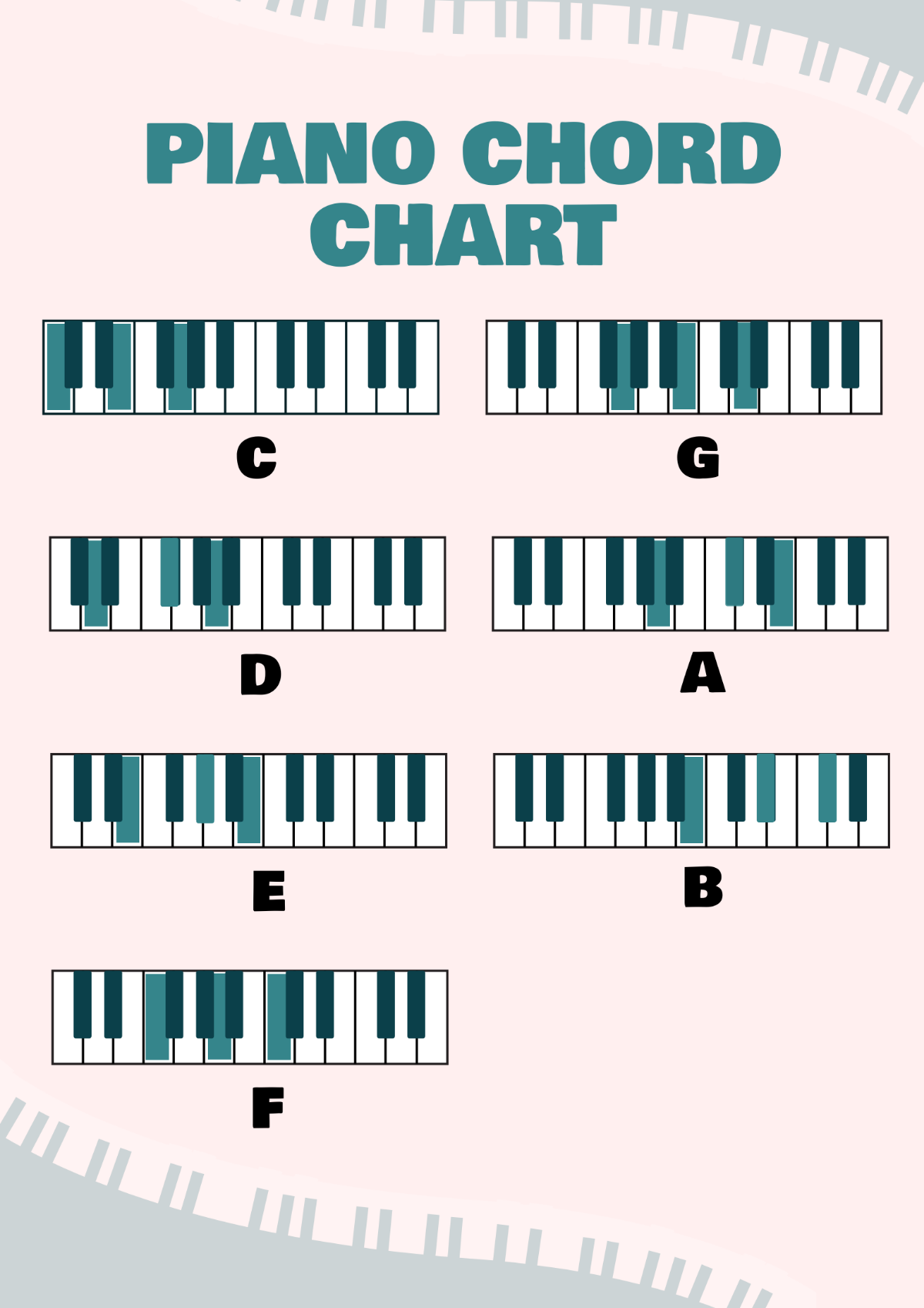 Blank Printable Free Keyboard Chord Charts