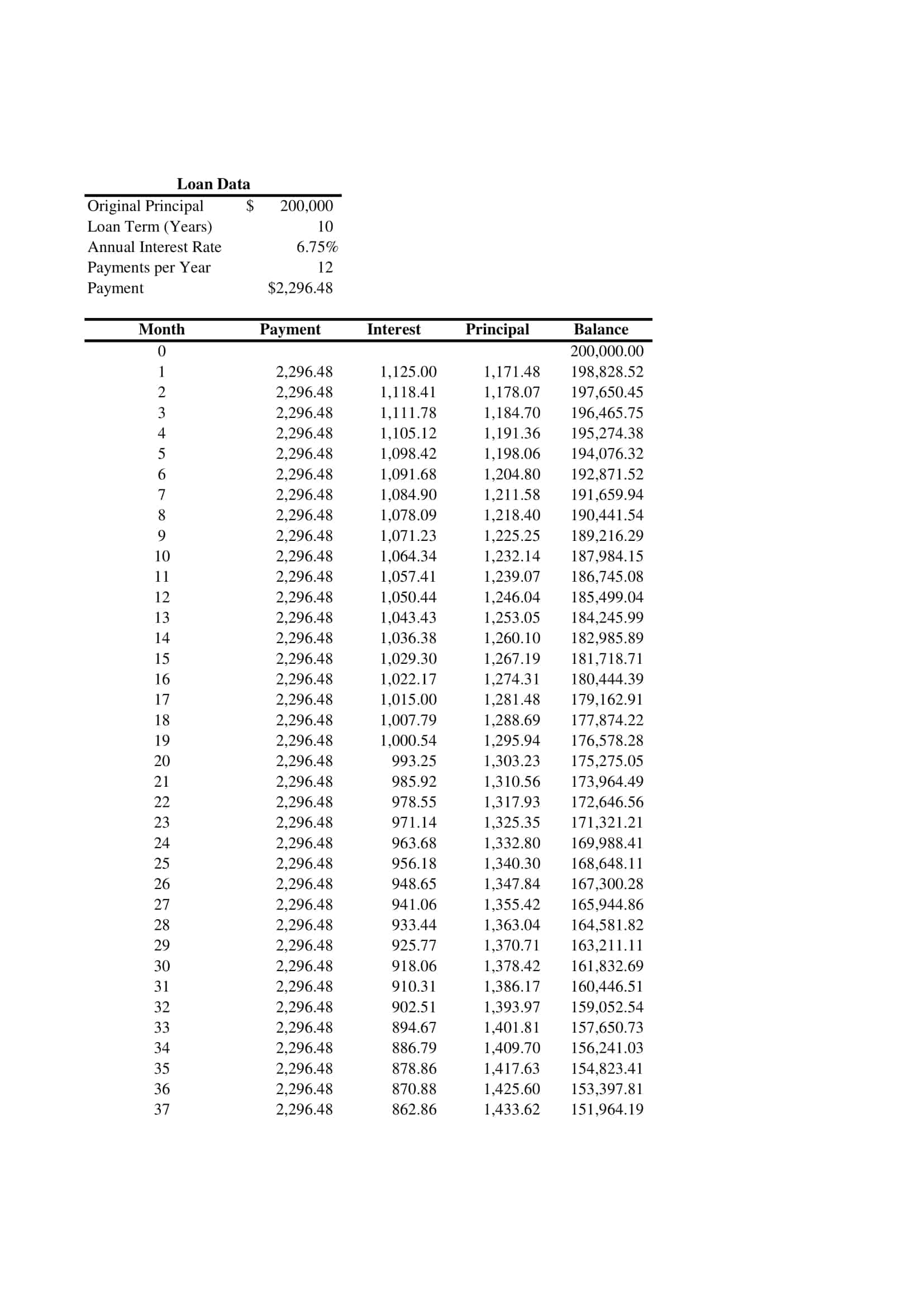Printable Amortization Schedule By Monthly Payment