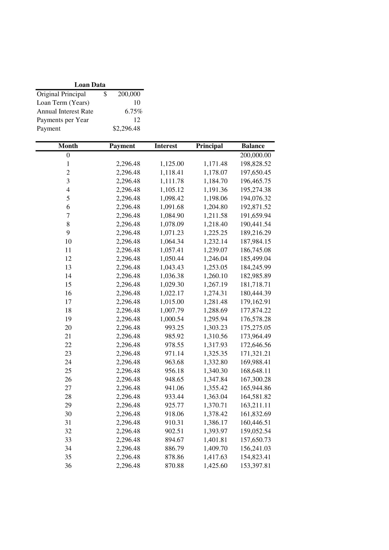 Free Printable Amortization Schedule Templates PDF Excel Free Printable Amortization Schedule Templates PDF Excel