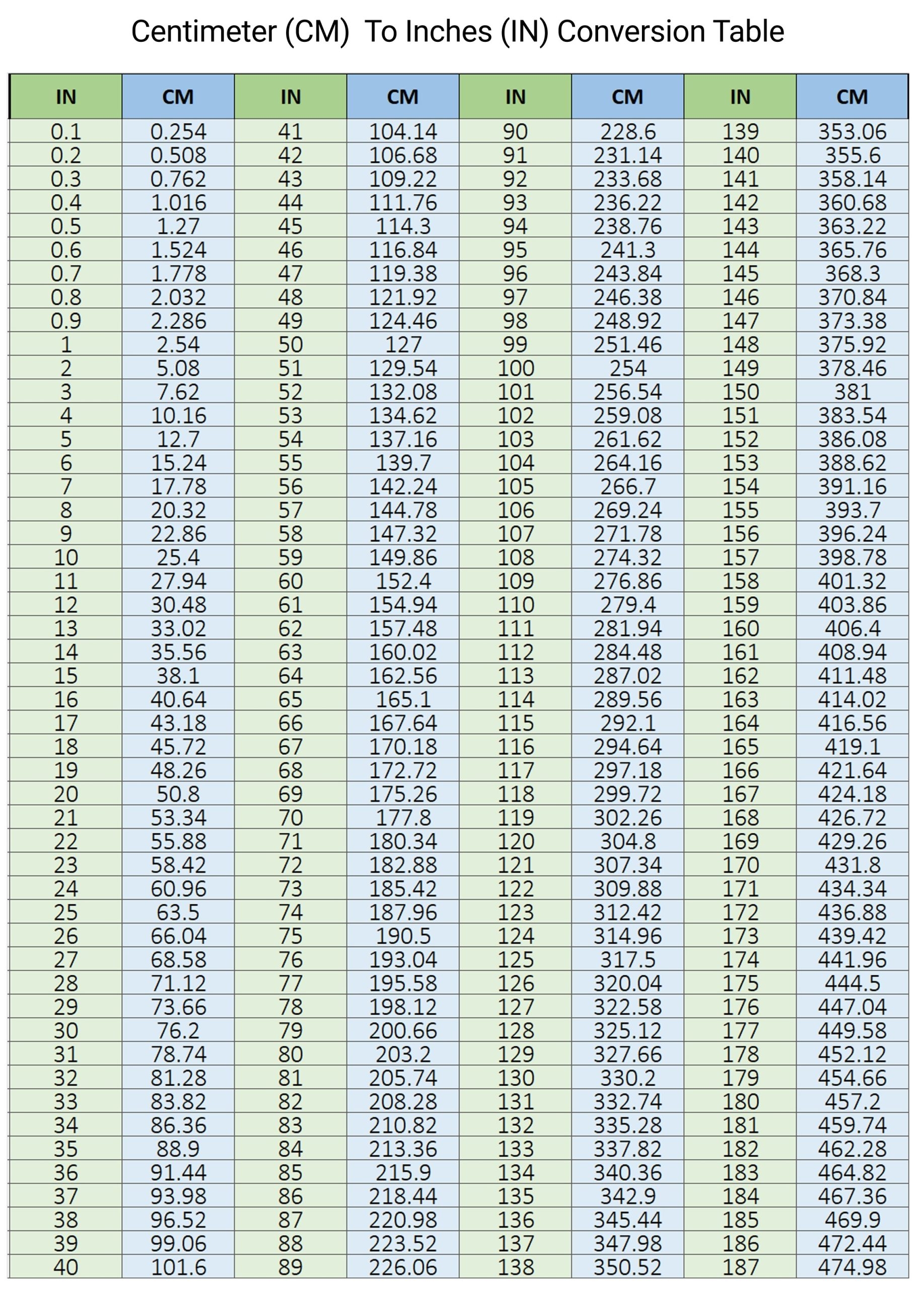 Printable Metric To Inches Chart
