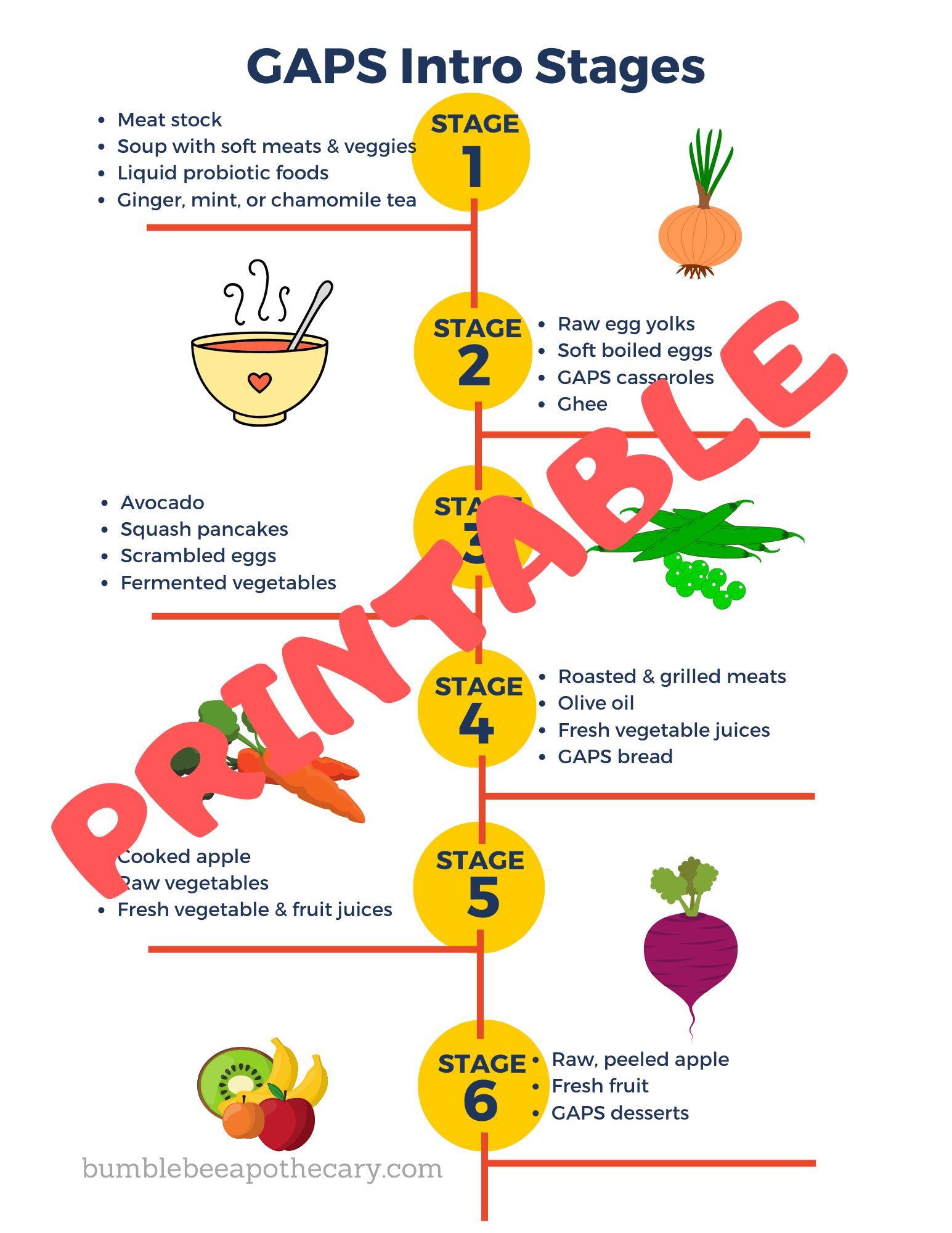 Printable Gaps Food List