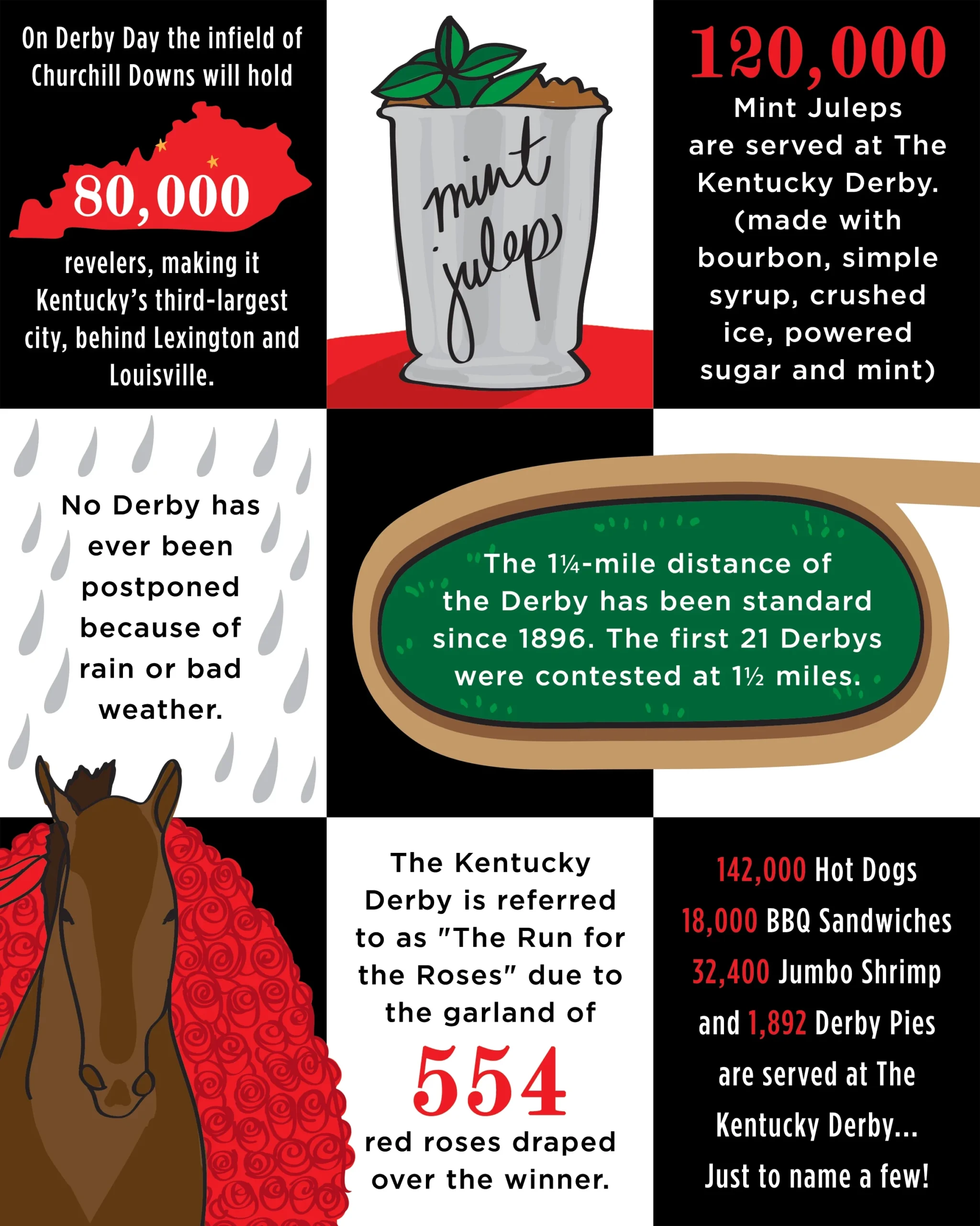 Kentucky Derby Printable Trivia
