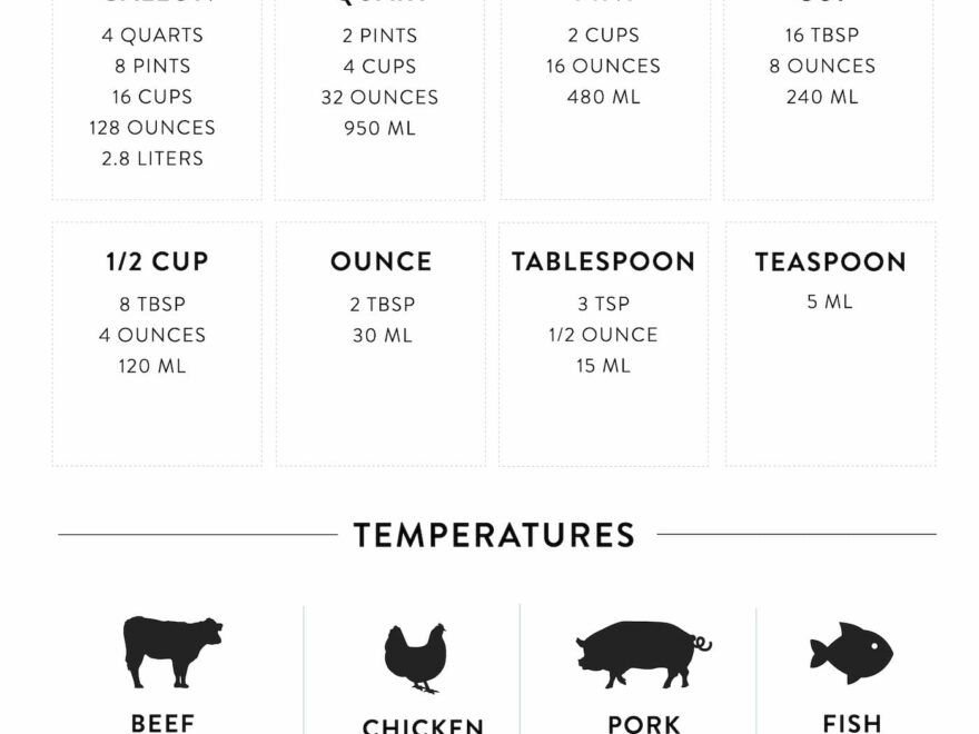 Free Printable Kitchen Cheat Sheet Favorite Printables