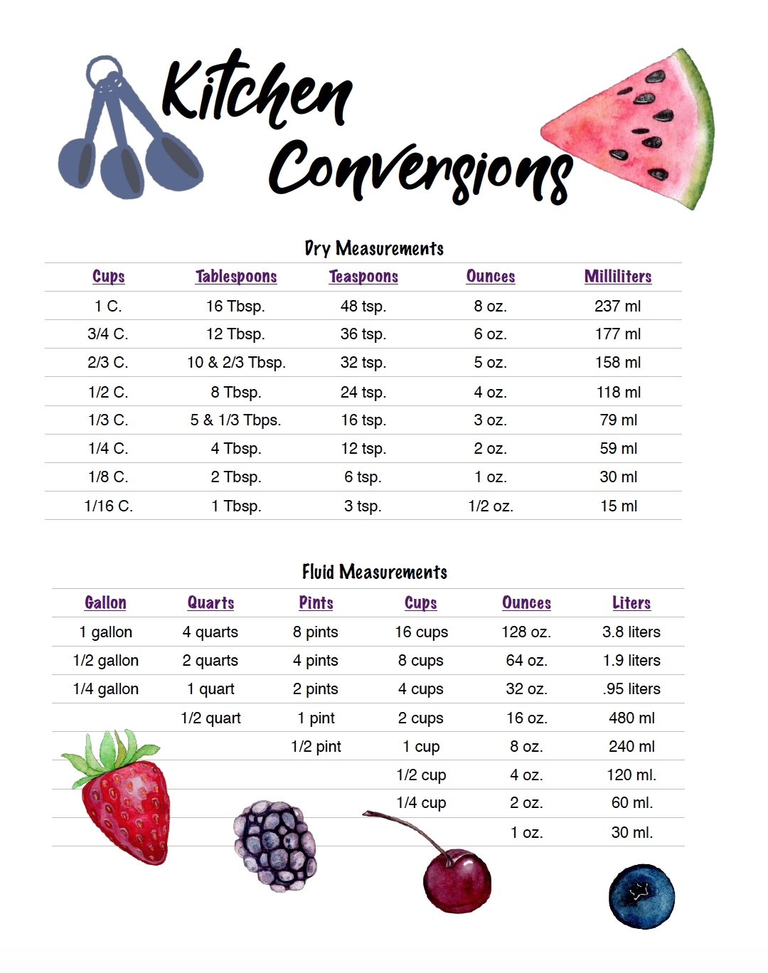 Conversion Chart Cooking Printable