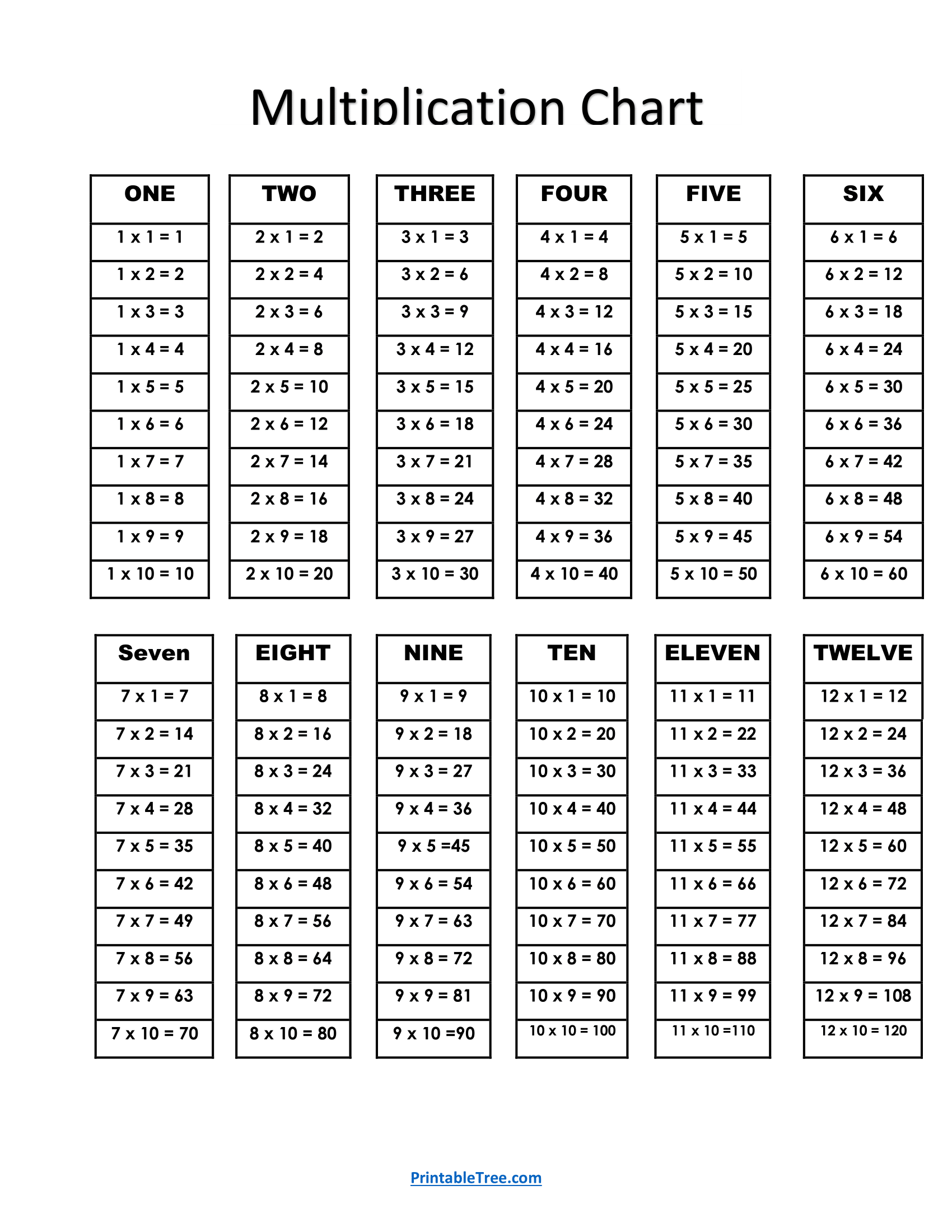 Multiplication Chart Printable 4 Per Page