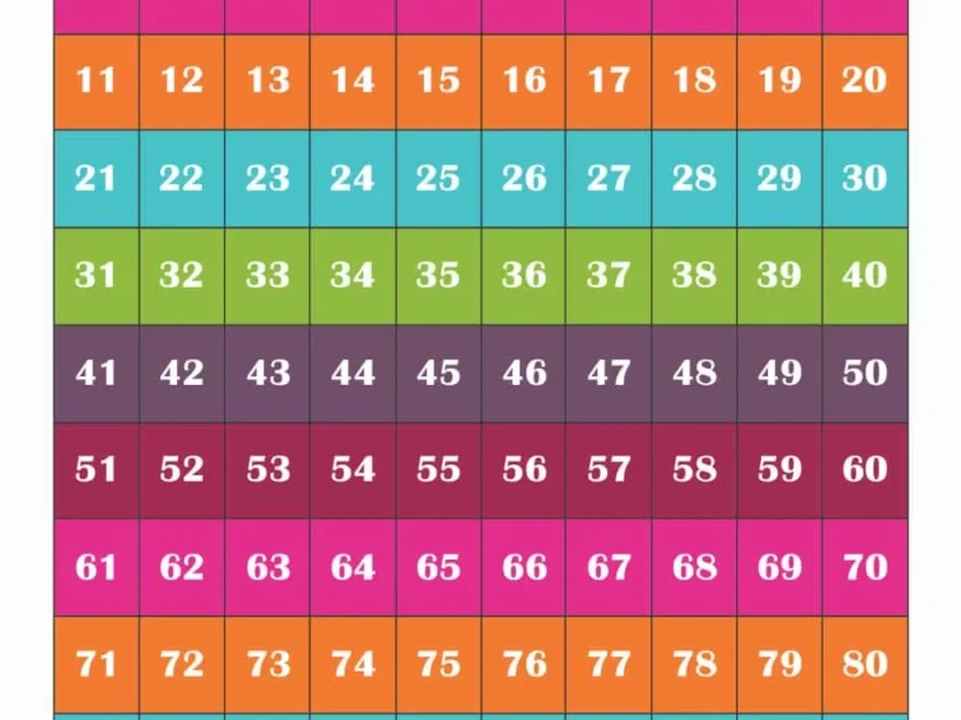 Free Printable Number Chart 1 100 For Kids