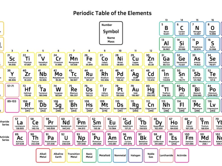 Free Printable Periodic Tables PDF And PNG Science Notes And Projects