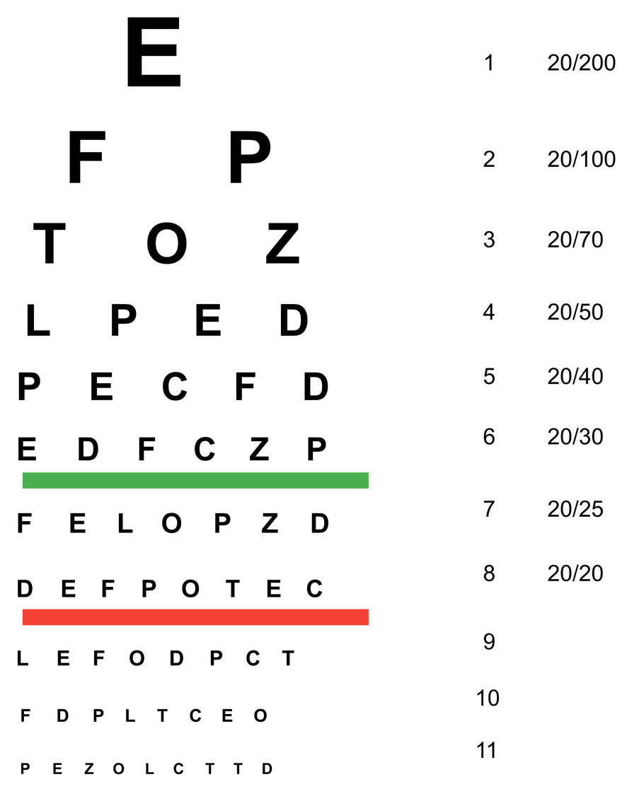 Free Printable Snellen Eye Charts For Home Vision Tests DW