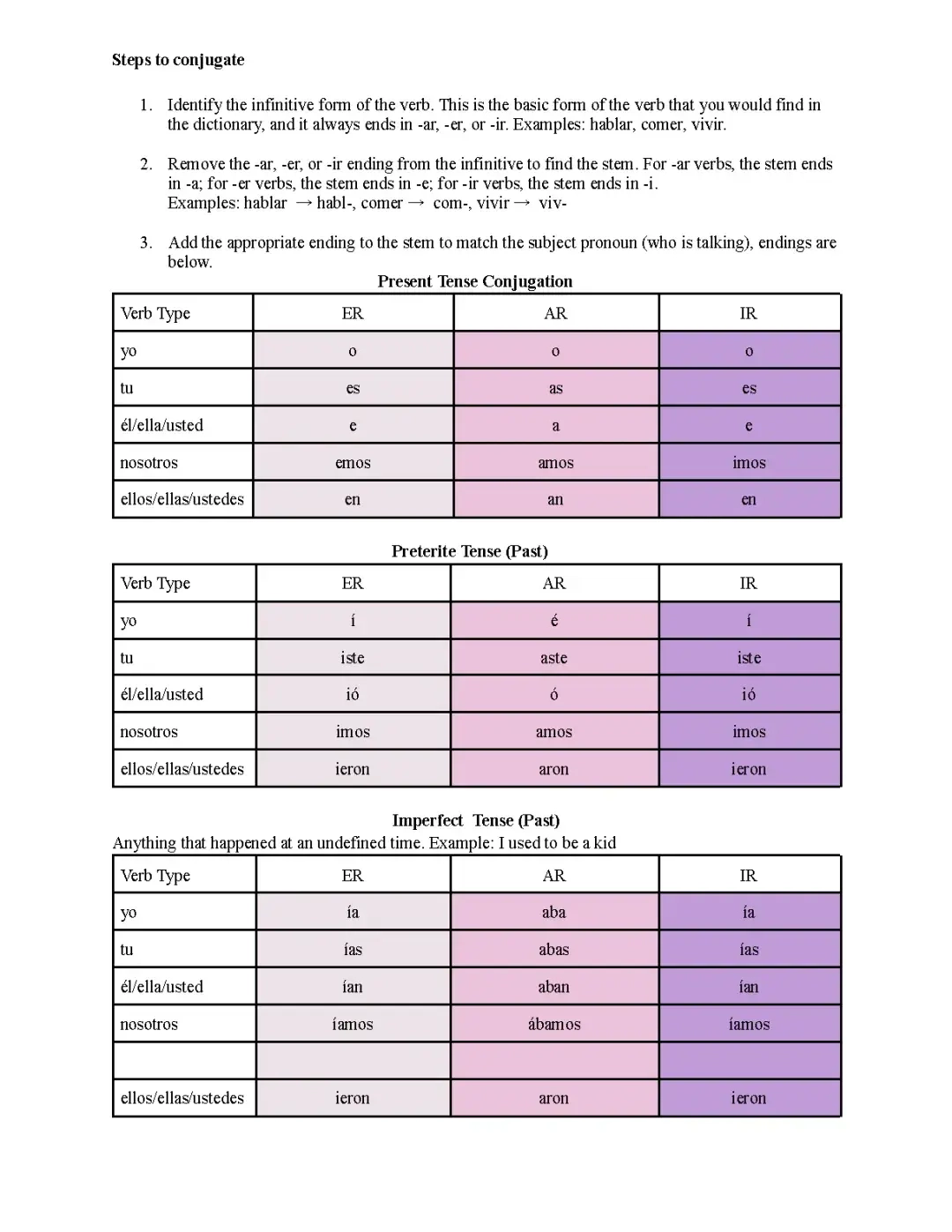 Cheat Sheet Printable Spanish Verb Conjugation