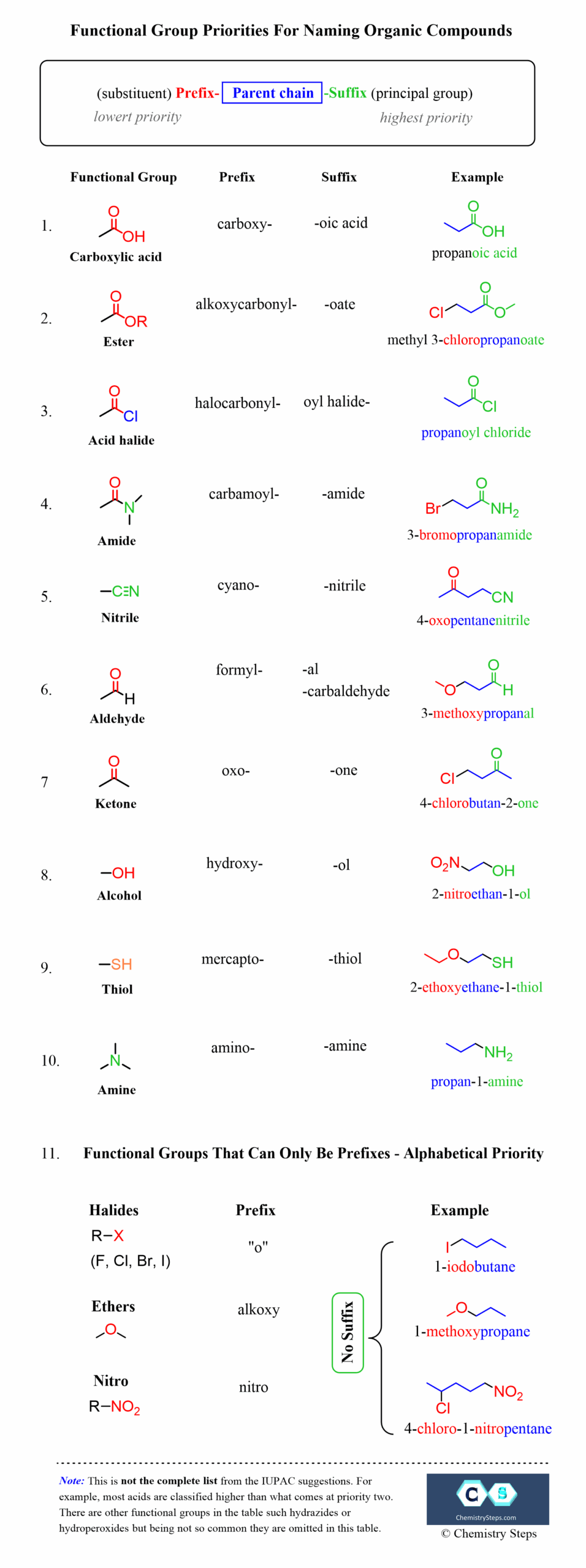 Functional Groups In Organic Chemistry Infographic Chemistry Worksheets Library Functional Groups In Organic Chemistry Infographic Chemistry Worksheets Library