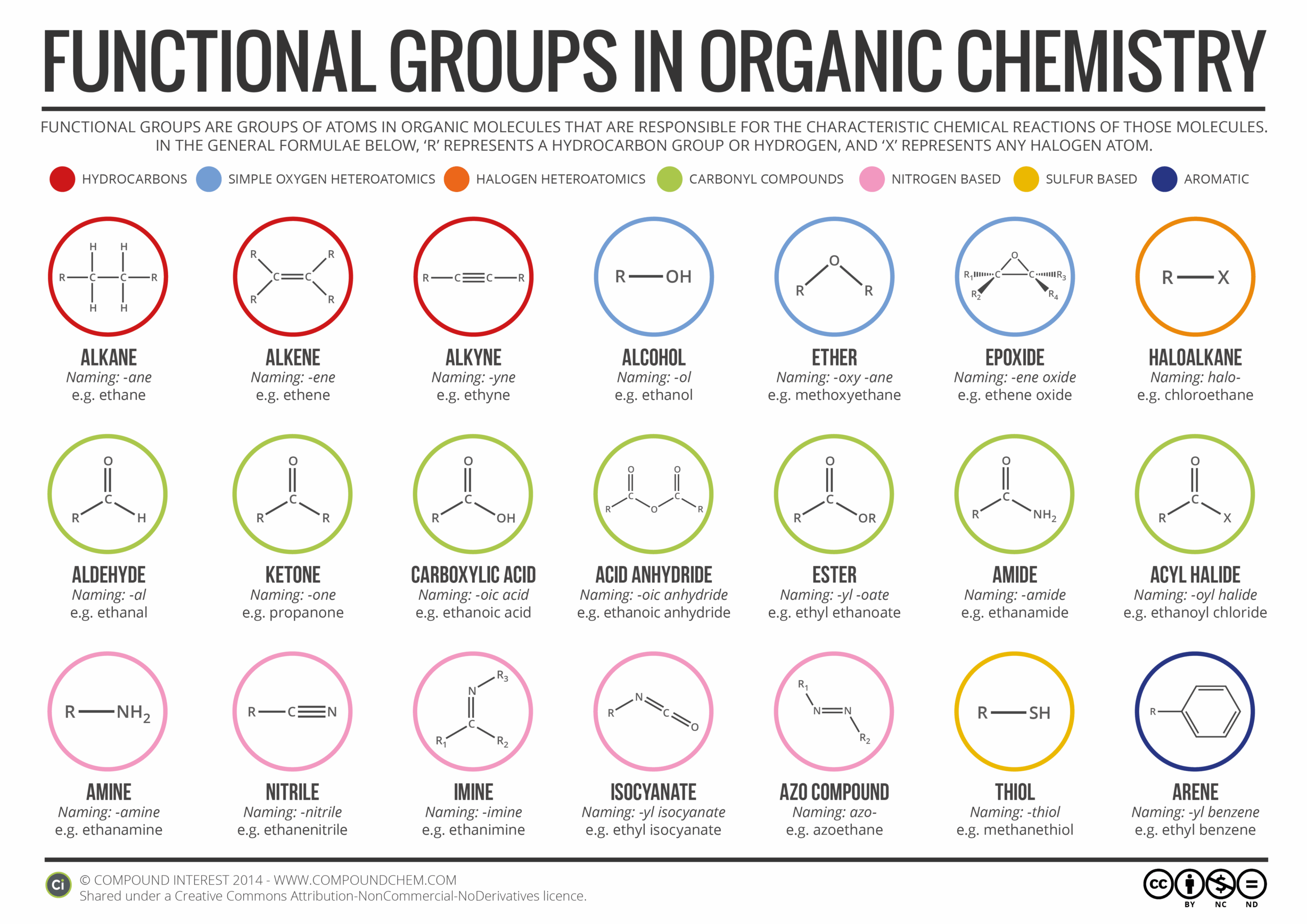 Functional Groups In Organic Chemistry Infographic Chemistry Worksheets Library Functional Groups In Organic Chemistry Infographic Chemistry Worksheets Library