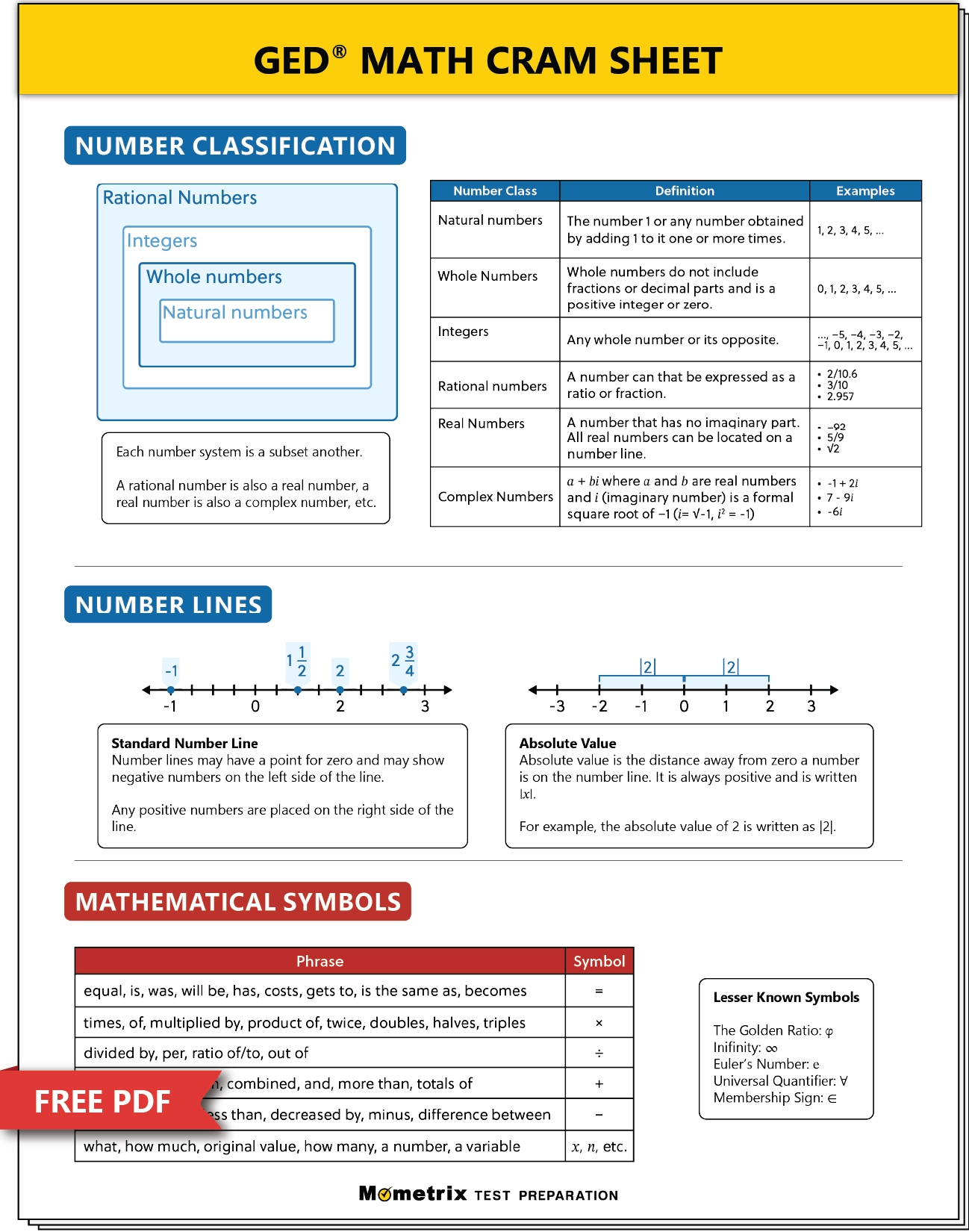 GED Math Practice Test updated 2025 