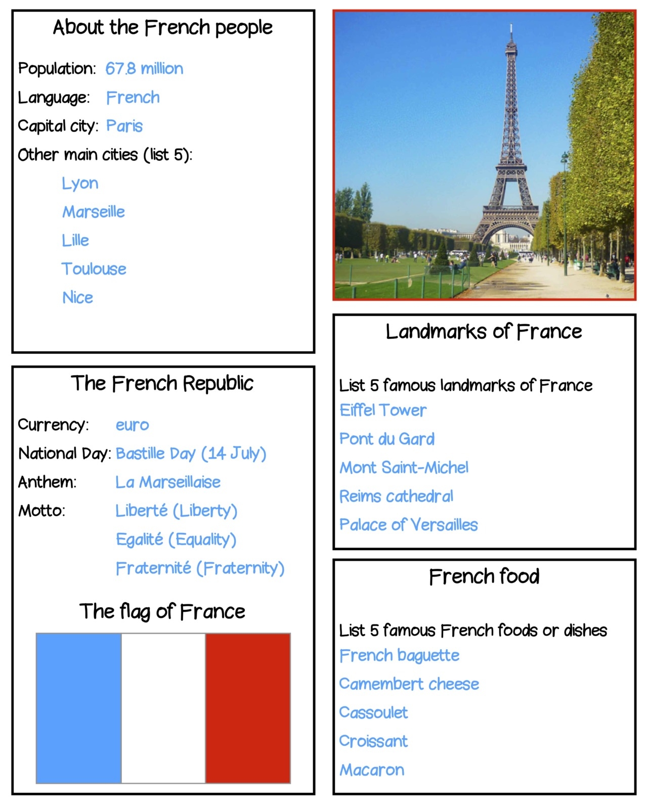 France Fact Sheet Printable