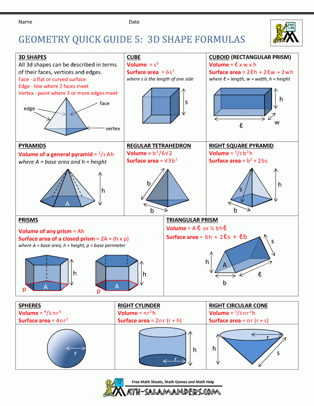 Mba Geometry Printable Cheat Sheet