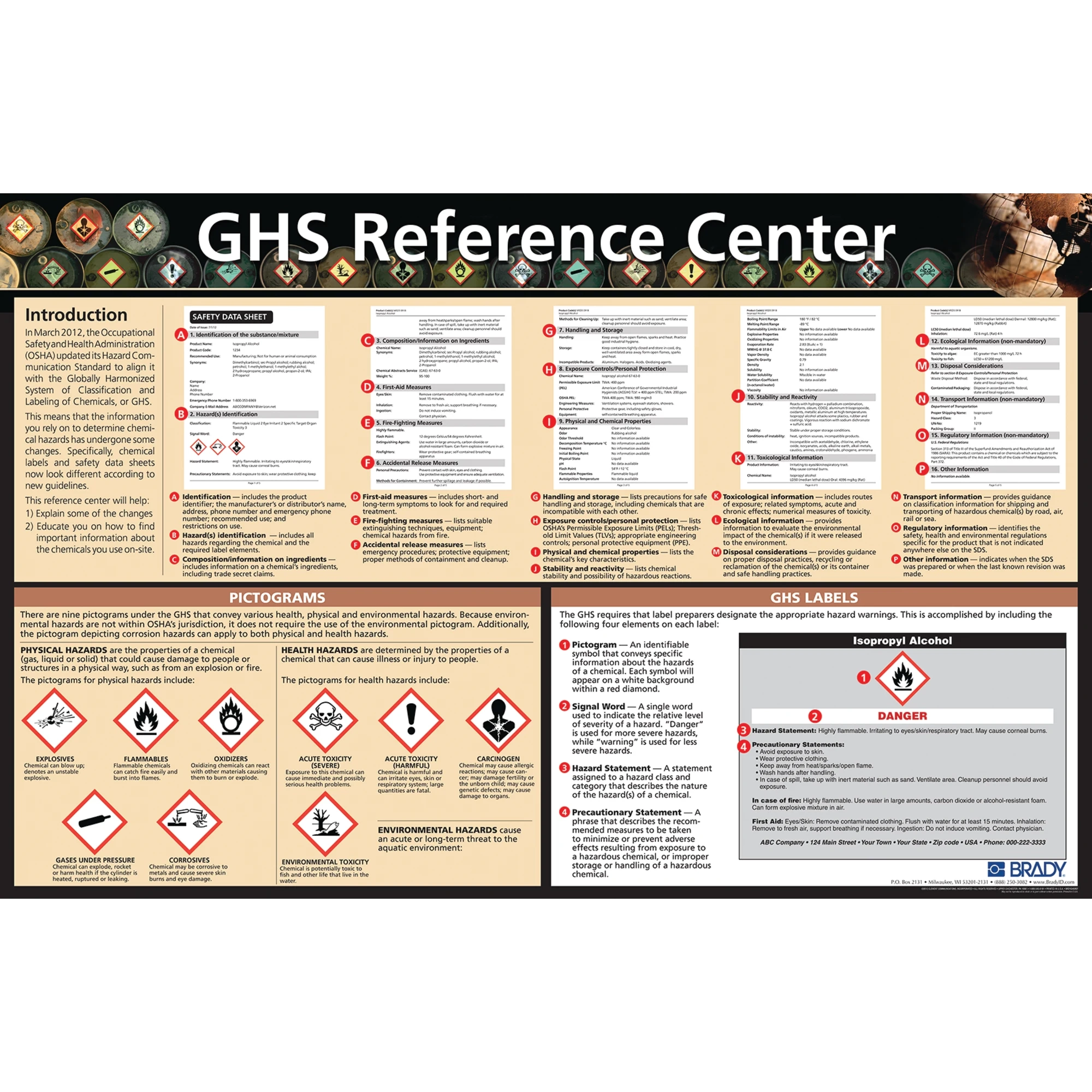 GHS And Hazards Communication Reference Poster Marketlab