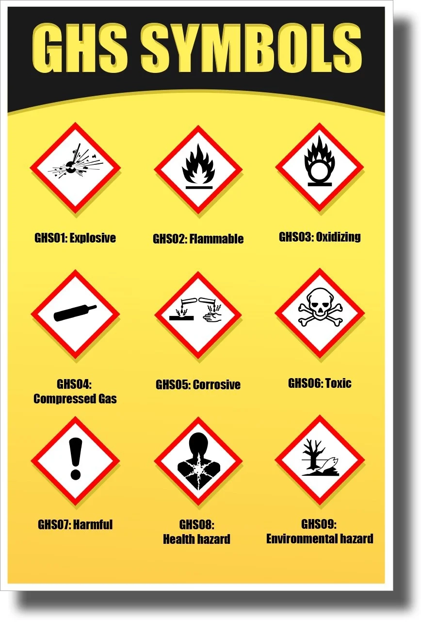 Ghs Pictogram Wall Chart Printable